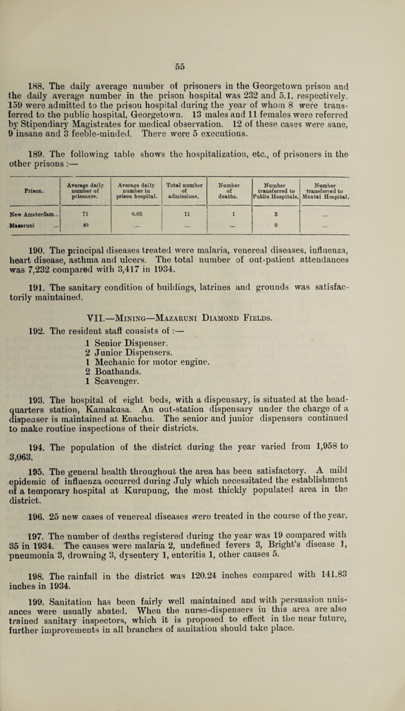 188. The daily average number of prisoners in the Georgetown prisou and the daily average number in the prison hospital was 232 and 5.1, respectively. 153 were admitted to the prisou hospital during the year of whom 8 were trans¬ ferred to the public hospital, Georgetown. 13 males and 11 females were referred by Stipendiary Magistrates for medical observation. 12 of these cases were sane, 9 insane and 3 feeble-minded. There were 5 executions. 189. The following table shows the hospitalization, etc., of prisoners in the other prisons :— Prison. Average daily number of prisoners. Average daily number in prison hospital. Total number of admissions. Number of deaths. Number transferred to Publio Hospitals, Number transferred to Mental Hospital. New Amsterdam... 71 0.03 11 1 3 ... Maaaruni 40 ... ... ... 9 ... 190. The principal diseases treated were malaria, venereal diseases, influenza, heart disease, asthma and ulcers. The total number of out-patient attendances was 7,232 compared with 3,417 in 1934. 191. The sanitary condition of buildings, latrines and grounds was satisfac¬ torily maintained. VII.—Mining—Mazaruni Diamond Fields. 192. The resident staff consists of :— 'n. 1 Senior Dispenser. 2 Junior Dispensers. 1 Mechanic for motor engine. 2 Boathands. 1 Scavenger. 193. The hospital of eight beds, with a dispensary, is situated at the head¬ quarters station, Kamakusa. An out-station dispensary under the charge of a dispenser is maintained at Enachu. The senior and juuior dispensers continued to make routine inspections of their districts. 194. The population of the district during the year varied from 1,958 to 3,063. 195. The general health throughout the area has been satisfactory. A mild epidemic of influenza occurred during July which necessitated the establishment of a temporary hospital at Kurupung, the most thickly populated area in the district. 196. 25 new cases of venereal diseases were treated in the course of the year. 197. The number of deaths registered during the year was 19 compared with 35 in 1934. The causes were malaria 2, undefined fevers 3, Bright’s disease 1, pneumonia 3, drowning 3, dysentery 1, enteritis 1, other causes 5. 198. The rainfall in the district was 120.24 inches compared with 141.83 inches in 1934. 199. Sanitation has been fairly well maintained and with persuasion nuis¬ ances were usually abated. When the nurse-dispensers in this area are also trained sanitary inspectors, which it is proposed to effect in the near future, further improvements in all branches of sanitation should take place.