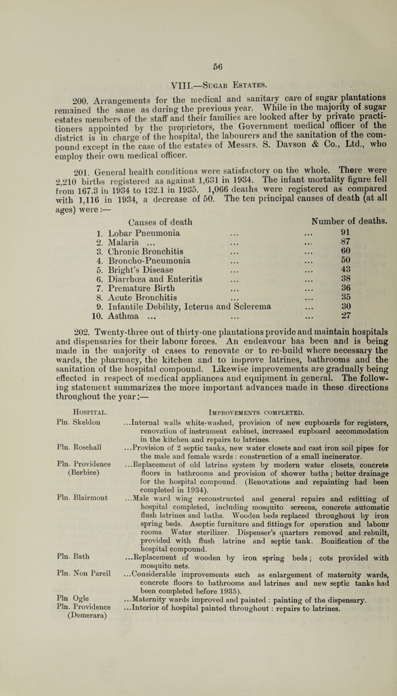 50 VIII.—Sugar Estates. 200. Arrangements for the medical and sanitary care of sugar plantations remained the same as during the previous year. While in the majority of sugar estates members of the staff and their families are looked after by pii\ate practi¬ tioners appointed by the proprietors, the Government medical officer of the district is in charge of the hospital, the labourers and the sanitation of the com¬ pound except in the ease of the estates of Messrs. S. Davson & Co., Ltd., who employ their own medical officer. 201. General health conditions were satisfactory on the whole. There were 2,210 births registered as against 1,631 in 1934. The infant mortality figure fell from 167.3 in 1934 to 132.1 in 1935. 1,066 deaths were registered as compared with 1,116 in 1934, a decrease of 50. The ten principal causes of death (at all ages) were:— Causes of death Number of deaths. 1. Lobar Pneumonia ... ... 91 2. Malaria ... ... ... 87 3. Chronic Bronchitis ... ... 60 4. Broncho-Pneumonia ... ... 50 5. Bright’s Disease ... ... 43 6. Diarrhoea and Enteritis ... ... 38 7. Premature Birth ... ... 36 8. Acute Bronchitis ... ... 35 9. Infantile Debility, Icterus and Sclerema ... 30 10. Asthma ... ... ... 27 202. Twenty-three out of thirty-one plantations provide and maintain hospitals and dispensaries for their labour forces. An endeavour has been and is being made in the majority ot cases to renovate or to re-build where necessary the wards, the pharmacy, the kitchen and to improve latrines, bathrooms and the sanitation of the hospital compound. Likewise improvements are gradually being effected in respect of medical appliances and equipment in general. The follow¬ ing statement summarizes the more important advances made in these directions throughout the year:— Hospital. Pin. Skeleton Pin. Rosehall Pin. Providence (Berbice) Pin. Blairmont Pin. Bath Pin. Non Pareil Pin Ogle Pin. Providence (Demerara) Improvements completed. ...Internal walls white-washed, provision of new cupboards for registers, renovation of instrument cabinet, increased cupboard accommodation in the kitchen and repairs to latrines. ...Provision of 2 septic tanks, new water closets and cast iron soil pipes for the male and female wards : construction of a small incinerator. ...Replacement of old latrine system by modern water closets, concrete floors in bathrooms and provision of shower baths ; better drainage for the hospital compound. (Renovations and repainting had been completed in 1934). ...Male ward wing reconstructed and general repairs and refitting of hospital completed, including mosquito screens, concrete automatic flush latrines and baths. Wooden beds replaced throughout by iron spring beds. Aseptic furniture and fittings for operation and labour rooms. Water sterilizer. Dispenser’s quarters removed and rebuilt, provided with flush latrine and septic tank. Bonification of the hospital compound. ...Replacement of wooden by iron spring beds; cots provided with mosquito nets. ...Considerable improvements such as enlargement of maternity wards, concrete floors to bathrooms and latrines and new septic tanks had been completed before 1935). ...Maternity wards improved and painted : painting of the dispensary. ...Interior of hospital painted throughout : repairs to latrines.