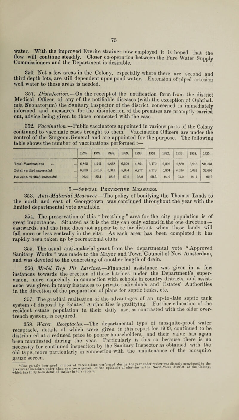 water. With the improved Everite strainer now employed it is hoped that the flow will continue steadily. Closer co-operation between the Pure Water Supply Commissioners and the Department is desirable. 350. Not a few areas in the Colony, especially where there are second and third depth lots, are still dependent upon pond water. Extension of piped artesian well water to these areas is needed. 351. Disinfection.—On the receipt of the notification form from the district Medical Officer of any of the notifiable diseases (with the exception of Ophthal¬ mia Neonatorum) the Sanitary Inspector of the district concerned is immediately informed and measures for the disinfection of the premises are promptly carried out, advice being given to those connected with the case. 352. Vaccination—Public vaccinators appointed in various parts of the Colony continued to vaccinate cases brought to them. Vaccination Officers are under the control of the Surgeon-General and are appointed for the purpose. The following table shows the number of vaccinations performed :— 1926. 1927. 1928. 1929. 1930. 1931. 1932. 1933. 1934. 1935. Total Vaccinations 6,862 4,241 6,668 6,500 4,864 5,179 6,200 4,880 6,045 *34,534 Total verified successful 6,208 3,610 5,911 5,8.’4 4,777 4,778 5,834 4,636 5,691 32,006 Per cent, verified successful 90.4 85.1 88.6 89.6 98.2 92.3 94.0 95.0 94,1 92.7 5.—Special Preventive Measures. 353. Anti-Malarial Measures.—The policy of bonifying the Thomas Lands to the north and east of Georgetown was continued throughout the year with the limited departmental vote available. 354. The preservation of this “ breathing ” area for the city population is of great importance. Situated as it is the city can only extend in the one direction — eastwards, and the time does not appear to be far distant when these lands will fall more or less centrally in the city. As each area has been completed it has rapidly been taken up by recreational clubs. 355. The usual anti-malarial grant from the departmental vote “Approved Sanitary Works ” was made to the Mayor and Town Council of New Amsterdam, and was devoted to the concreting of another length of drain. 356. Model Dry Pit Latrines.—Financial assistance was given in a few instances towards tiie erection of these latrines under the Department’s super¬ vision, more especially in connection with schools in country districts, and assist¬ ance was given in many instances to private individuals and Estates’ Authorities in the direction of the preparation of plans for septic tanks, etc. 357. The gradual realisation of the advantages of an up-to-date septic tank system of disposal by Es‘ates’ Authorities is gratifying. Further education of the resident estate population in their daily use, as contrasted with the older over- trench system, is required. 358. Water Receptacles.—The departmental type of mosquito-proof water receptacle, details of which were given in this report for 1933, continued to be distributed at a reduced price to poorer householders, and their value has again been manifested during the year. Particularly is this so because theie is no necessity for continued inspection by the Sanitary Inspector as obtained with the old type, more particularly in connection with the maintenance of the mosquito gauze screen. *The grratly increased preventive measures undertaken as a consequence which has fully been detailed earlier in this lepor t. mber of vaccit ations performed during the year under review was directly occasioned by the of the epidemic of alastiim in the Noith-West district of the Colony,