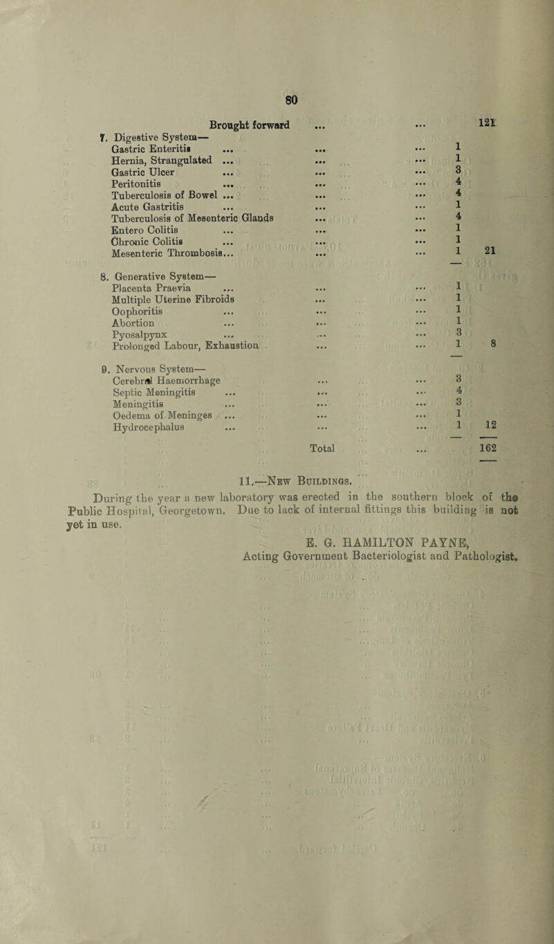 Brought forward 7. Digestive System— Gastric Enteritis Hernia, Strangulated ... Gastric Ulcer Peritonitis Tuberculosis of Bowel ... Acute Gastritis Tuberculosis of Mesenteric Glands Entero Colitis Chronic Colitis Mesenteric Thrombosis... 8. Generative System— Placenta Praevia Multiple Uterine Fibroids Oophoritis Abortion Pyosalpynx Prolonged Labour, Exhaustion 9. Nervous System— Cerebri Haemorrhage Septic Meningitis Meningitis Oedema of Meninges Hydrocephalus Total 121 1 1 3 4 4 1 4 1 1 1 21 1 1 1 1 3 1 8 11,—New Buildings, During the year a new laboratory was erected in the southern block of the Public Hospital, Georgetown. Due to lack of internal fittings this building is not yet in use, E. G. HAMILTON PAYNE, Acting Government Bacteriologist and Pathologist, M