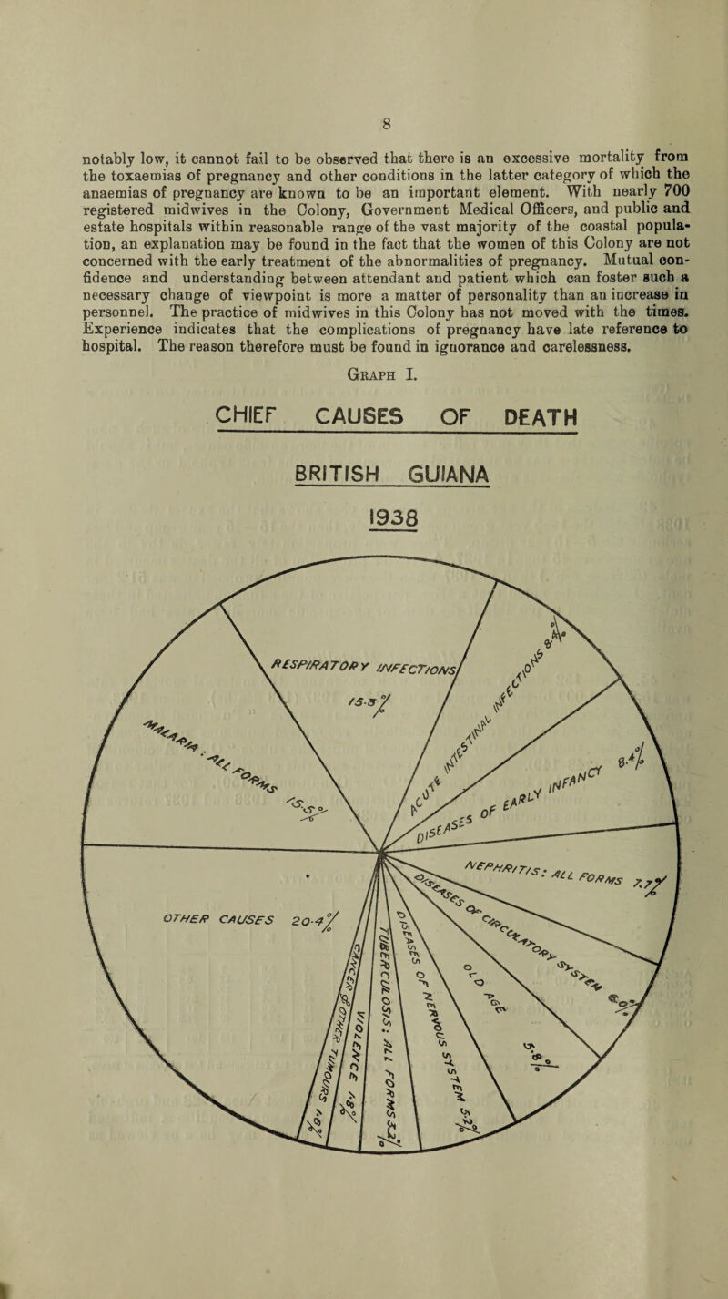 notably low, it cannot fail to be observed that there is an excessive mortality from the toxaemias of pregnancy and other conditions in the latter category of which the anaemias of pregnancy are known to be an important element. With nearly 700 registered midwives in the Colony, Government Medical Officers, and public and estate hospitals within reasonable range of the vast majority of the coastal popula¬ tion, an explanation may be found in the fact that the women of this Colony are not concerned with the early treatment of the abnormalities of pregnancy. Mutual con' fidence and understanding between attendant and patient which can foster such a necessary change of viewpoint is more a matter of personality than an increase in personnel. The practice of midwives in this Colony has not moved with the times. Experience indicates that the complications of pregnancy have late reference to hospital. The reason therefore must be found in iguorance and carelessness. Graph I. CHIEF CAUSES OF DEATH BRITISH GUIANA 1938 P£SP//?A 7 OP Y //VPfcT/O/VSi