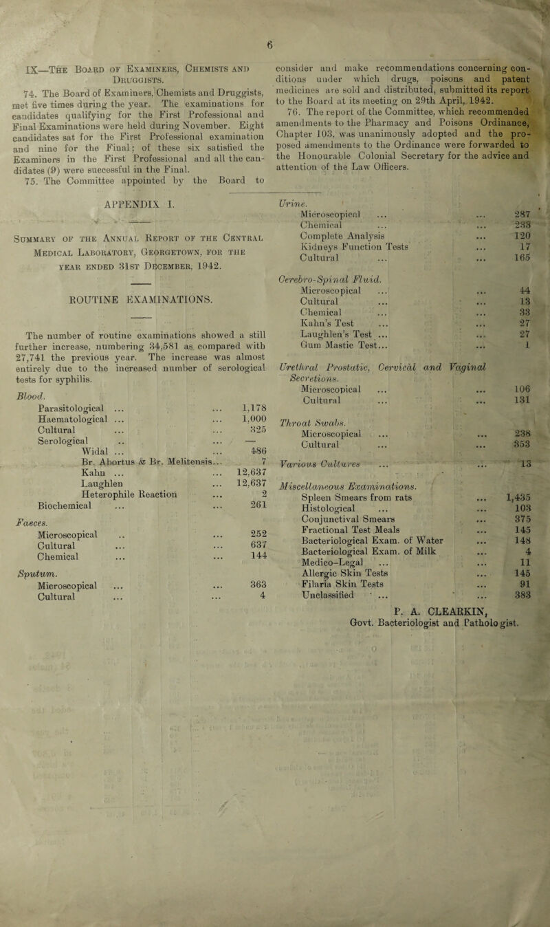 XX—The Board op Examiners, Chemists and Druggists. 74. The Board of Examiners, Chemists and Druggists, met five times during the year. The examinations for candidates qualifying for the First Professional and Final Examinations were held during November. Eight candidates sat for the First Professional examination and nine for the Fiual; of these six satisfied the Examiners in the First Professional and all the can¬ didates (9) were successful in the Final. 75. The Committee appointed by the Board to APPENDIX I. Summary of the Annual Report of the Central Medical Laboratory, Georgetown, for the YEAR ENDED 31st DECEMBER, 1942. ROUTINE EXAMINATIONS. The number of routine examinations showed a still further increase, numbering 34,581 as. compared with 27,741 the previous year. The increase was almost entirely due to the increased number of serological tests for syphilis. Blood. Parasitological ... ... 1,178 Haematological ... ... 1,000 Cultural ... ... 325 Serological .. ... — Widal ... ... 486 Br. Abortus & Br. Melitensis... 7 Kahn ... ... 12,637 Laughlen ... 12,637 Heterophile Reaction ... 2 Biochemical ... ... 261 Faeces. Microscopical .. ... 252 Gultural ... ... 637 Chemical ... ... 144 Sputum. Microscopical ... ... 363 Cultural ... ... 4 consider and make recommendations concerning con¬ ditions under which drugs, poisons and patent medicines are sold and distributed, submitted its report to the Board at its meeting on 29th April, 1942. 76. The report of the Committee, which recommended amendments to the Pharmacy and Poisons Ordinance, Chapter 103, was unanimously adopted and the pro¬ posed amendments to the Ordinance were forwarded to the Honourable Colonial Secretary for the advice and attention of the Law Officers. Urine. Microscopical 287 Chemical 233 Complete Analysis 120 Kidneys Function Tests 17 Cultural 165 • Cerebro-Spinal Fluid. Microscopical ...! 44 Cultural 13 Chemical 33 Kahn’s Test 27 Laughlen’s Test ... 27 Gum Mastic Test... 1 Urethral Prostatic, Cervical and Vaginal Secretions. Microscopical • • • 106 Cultural ... 131 Throat Swabs. Microscopical ... 238 Cultural ... 353 Various Cultures ... 13 Miscellaneous Examinations. Spleen Smears from rats 1,435 Histological 103 Coujunctival Smears 375 Fractional Test Meals 145 Bacteriological Exam, of Water 148 Bacteriological Exam, of Milk 4 Medico-Legal 11 Allergic Skin Tests 145 Filaria Skin Tests 91 Unclassified ' ... *1 • 383 P. A. CLEARKIN, Govt. Bacteriologist and Pathologist.