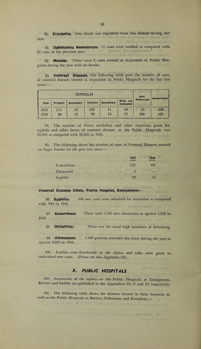 90. Erysipelas. One death was registered from this disease during the year. 91. Ophthalmia Neonatorum. 17 cases were notified as compared with 21 cases in the previous year. 92. Measles. There were 2 cases treated as in-patients at Public Hos¬ pitals during the year with no deaths. 93. Venereal Diseases. The following table gives the number of cases of venereal diseases treated as in-patients in Public Hospitals for the last two years SYPHILIS Soft Gonorrhoea Year Primary Secondary Tertiary Hereditary State not Indicated Chancroid 1945 114 43 153 11 60 25 399 1946 96 55 99 13 37 288 485 94. The number of Novar senibillon and other injections given for syphilis and other forms of venereal diseases at the Public Hospitals was 32,562 as compared with 30,522 in 1945. 95. The following shows the number of cases of Venereal Diseases treated! on Sugar Estates for the past two years : — 1945 1946 Gonorrhoea . . 122 197 Chancroid . 5 — Syphilis . 29 44 Venereal Diseases Clinic, Public Hospital, Georgetown:— 96. Syphilis: 808 new cases were admitted for treatment as compared' with 894 in 1945. 97. Gonorrhoea: There were 1,756 new admissions as against 1,320 in 1945. 98. Defaulting: There was the usual high incidence of defaulting. 99. Attendance: 5,169 patients attended the clinic during the year as against 5,582 in 1945. 100. Leaflets were distributed at the clinics and talks were given to individual new cases. (Please see also Appendix III). X. PUBLIC HOSPITALS 101. Summaries of the reports on the Public Hospitals at Georgetown, Berbice and Suddie are published in the Appendices IV, V and VI respectively. 102. The following table shows the diseases treated in these hospitals as- well as the Public Hospitals at Bartica, Mabaruma and Kamakusa
