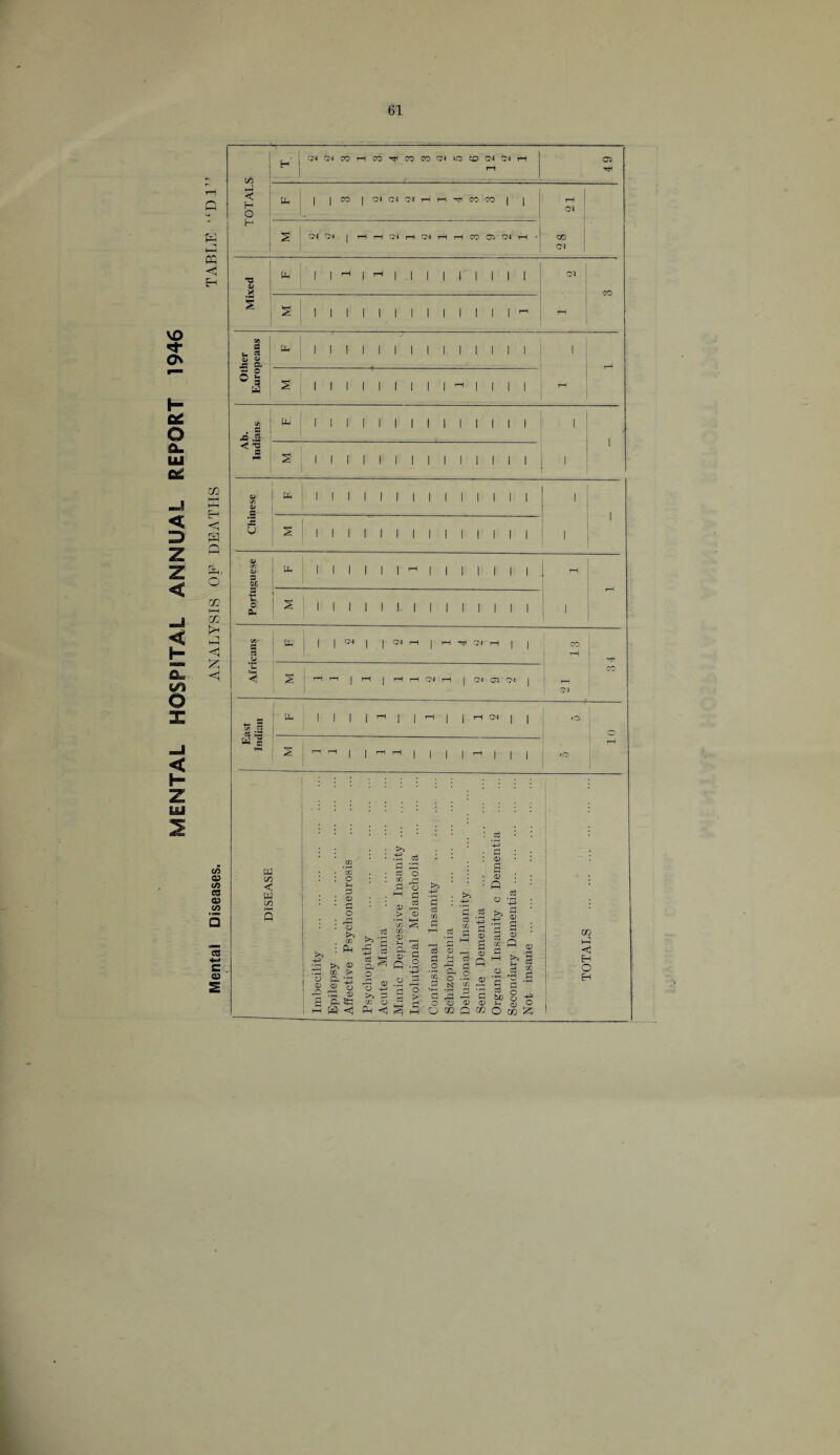 C/3 03 m « 03 co ce +=< s= 09 H CM 04 CO rH CO CO CO 04 O CO 04 04 rH cn rH TH *V C/5 — c TOTAL: fa 1 1 CO 1 ®* 04 Of rH rH H CO CO 1 I 21 -rvi s o( 04 1 rH rH 04 rH 04 tH rH CO Ol 04 rH • 00 CG Ol <1 Eh i» X Ph 1 1 pH 1 ^ 1 -1 1 1 1 1 1 1 1 Ol I s 1 1 1 1 1 1 1 1 1 1 1 1 1 rH >- ? u cu 5* 2 s fa JB .2 < 5 w c/3 < w c/o 5 i i i i i i i i i i i i i i i i i i i i I i i i i i i i i i Id .2 1 1 1 1 1 1 rH 1 1 o< | | TO a = 2 j rH iH | | rH rH 1 1 1 1 M 1 1 1 -os cd cn o rH 3 CD V >s £ d cn G >> 9 CD > d G O ^ £ a3 0) G > <D •rH HH CD << CD <D Q Co aT ^ G .2 o G <D O -4-3 i>s O JP O , , rj W <1 G <| ^ hH CD o rz: cd . W <D c6 • G : • : 0 • : s • <d : : : G ’ • . >> „ .S . 3j -_J2 ^ ® 03 2 cl fl a : .5 h 0 3 03 2 M 2  o g S 2 H ® ® r-H m G . C a 3 Q M £> § _ g C9 | g 8 -a ,2 '§ 7H -a ^ I § I I O ® G ® O os Is a c. CO a n CO 1-1 <1 H o EH