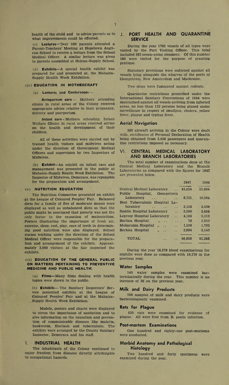 health of the child and to advise parents as to what improvements could be effected. (c) Lectures—Over 500 parents attended a Parent-Teachers’ Meeting at Hopetown Angli¬ can School to receive a lecture from the School Medical Officer. A similar lecture was given to parents assembled at Helena-Supply School. (d) Exhibits--A special health exhibit was prepared for and presented at, the Mahaica- Supply Health Week Exhibition. (iv) EDUCATION IN MOTHERCRAFT (a) Lectures and Conferences — Antepartum care — Mothers attending clinics in rural areas of the Colony received appropriate advice relative to their pregnancy, delivery and puerperium. Infant care - Mothers attending Infant Welfare Clinics in rural areas received advice on the health and development of their children. All of these activities were carried out by trained health visitors and midwives acting under the direction of Government Medical Officers and supervision by two Inspectors of Midwives. (b) Exhibit—An exhibit on infant care and management was presented to the public at Mahaica-Supply Health Week Exhibition. The Inspector of Midwives, Demerara, was reponsible for the preparation and arrangement. <v) NUTRITION EDUCATION The Nutrition Committee presented an exhibit at the League of Coloured Peoples’ Fair. Balanced diets for a family of five of moderate means were displayed as well as unbalanced diets so that the public might be convinced that poverty was not the only factor in the causation of malnutrition. Posters illustrating the importance of fresh air, exercise, sleep, rest, play, care of teeth in determin¬ ing good nutrition were also displayed. School nurses working under the direction of the School Medical Officer were responsible for the prepara¬ tion and arrangement of the exhibits. Approxi¬ mately 3,000 visitors at the fair inspected the exhibits. <vi) EDUCATION OF THE GENERAL PUBLIC ON MATTERS PERTAINING TO PREVENTIVE MEDICINE AND PUBLIC HEALTH. (a) Films—Many films dealing with health topics were shown to the public. (b) Exhibits— The Sanitary Inspectors’ Ser¬ vice presented exhibits at the League of Coloured Peoples’ Fair and at the Mahaica- Supply Health Week Exhibition. Models, posters and charts were displayed to stress the importance of sanitation and to give information on the causation and preven¬ tion of communicable diseases like malaria, hookworm, filariasis and tuberculosis. The exhibits were arranged by the County Sanitary Inspector, Demerara and his staff. I. INDUSTRIAL HEALTH The inhabitants of the Colony continued to ■enjoy freedom from diseases directly attributable -to occupational hazards. J. PORT HEALTH AND QUARANTINE SERVICE During the year 1702 vessels of all types were visited by the Port Visiting Officer. This total included 382 ocean-going steamers. Of this number 180 were visited for the purpose of granting pratique. Statutory provisions were enforced against all vessels lying alongside the wharves of the ports of Georgetown, New Amsterdam and Mackenzie. Two ships were fumigated against rodents. Quarantine restrictions prescribed under the International Sanitary Conventions of 1944 were maintained against all vessels arriving from infected areas, no less than 122 persons being placed under surveillance in respect of smallpox, cholera, yellow fever, plague and typhus fever. Aerial Navigation 203 aircraft arriving in the Colony were dealt with, certificates of Personal Declaration of Health being obtained from 3,436 passengers and quaran¬ tine restrictions imposed as necessary. VI. CENTRAL MEDICAL LABORATORY AND BRANCH LABORATORIES The total number of examinations done at the Central Medical Laboratory and the Branch Laboratories as compared with the figures for 1947 are presented below. 1947 1948 Central Medical Laboratory Public Hospital, Georgetown 43,634 51,886 Laboratory Best Tuberculosis Hospital La- 8,721 . 10,584 boratory 3,158 3,030 Suddie Hospital Laboratory 2,590 2,698 Leprosy Hospital Laboratory 4,166 5,312 Bartica Hospital „ .. 78 2,933 Mabaruma Hospital „ .. 1,509 1,702 Berbice Hospital 2,994 3,140 TOTAL 66,850 81,288 During the year 18,279 blood examinations for syphilis were done as compared with 16,179 in the previous year. Water Samples 140 water samples were examined bac- teriologically during the year. This number is an increase of 36 on the previous year. Milk and Dairy Products 100 samples of milk and dairy products were bacteriologically examined. Rats for Plague 520 rats were examined for evidence cf plague. All were free from B. pestis infection. Post-mortem Examinations One hundred and eighty-one post-mortems were conducted. Morbid Anatomy and Pathological Histology Two hundred and forty specimens were examined during the year.