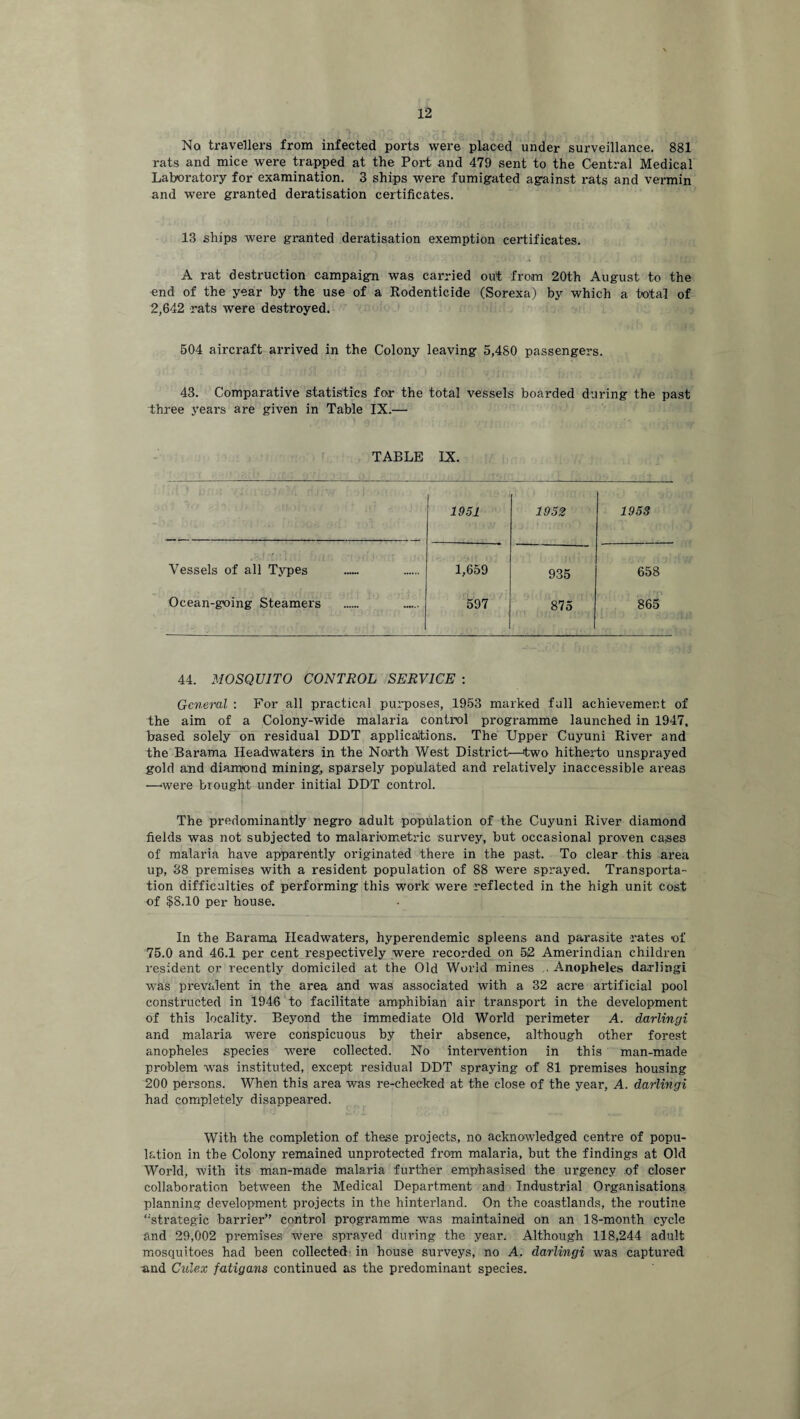 No travellers from infected ports were placed under surveillance. 881 rats and mice were trapped at the Port and 479 sent to the Central Medical Laboratory for examination. 3 ships were fumigated against rats and vermin and were granted deratisation certificates. 13 ships were granted deratisation exemption certificates. A rat destruction campaign was carried out from 20th August to the end of the year by the use of a Rodenticide (Sorexa) by which a total of 2,642 rats were destroyed. 504 aircraft arrived in the Colony leaving 5,480 passengers. 43. Comparative statistics for the total vessels boarded during the past three years are given in Table IX.— TABLE IX. Vessels of all Types Ocean-going Steamers 1951 1952 1953 1,659 935 658 597 875 865 44. MOSQUITO CONTROL SERVICE : General : For all practical purposes, 1953 marked full achievement of the aim of a Colony-wide malaria control programme launched in 1947, based solely on residual DDT applications. The Upper Cuyuni River and the Barama Headwaters in the North West District—two hitherto unsprayed gold and diamond mining, sparsely populated and relatively inaccessible areas —'were brought under initial DDT control. The predominantly negro adult population of the Cuyuni River diamond fields was not subjected to malariometric survey, but occasional proven ca,ses of malaria have apparently originated there in the past. To clear this area up, 38 premises with a resident population of 88 were sprayed. Transporta¬ tion difficulties of performing this work were reflected in the high unit cost of $8.10 per house. In the Barama Headwaters, hyperendemic spleens and parasite rates of 75.0 and 46.1 per cent respectively were recorded on 52 Amerindian children resident or recently domiciled at the Old World mines . Anopheles darlingi was prevalent in the area and was associated with a 32 acre artificial pool constructed in 1946 to facilitate amphibian air transport in the development of this locality. Beyond the immediate Old World perimeter A. darlingi and malaria were conspicuous by their absence, although other forest anopheles species were collected. No intervention in this man-made problem was instituted, except residual DDT spraying of 81 premises housing 200 persons. When this area was re-checked at the close of the year, A. darlingi had completely disappeared. With the completion of these projects, no acknowledged centre of popu¬ lation in the Colony remained unprotected from malaria, but the findings at Old World, with its man-made malai'ia further emphasised the urgency of closer collaboration between the Medical Department and Industrial Organisations planning development projects in the hinterland. On the coastlands, the routine “strategic barrier” control programme -was maintained on an 18-month cycle and 29,002 premises were sprayed during the year. Although 118,244 adult mosquitoes had been collected in house surveys, no A. darlingi was captured ^and Culex fatigans continued as the predominant species.