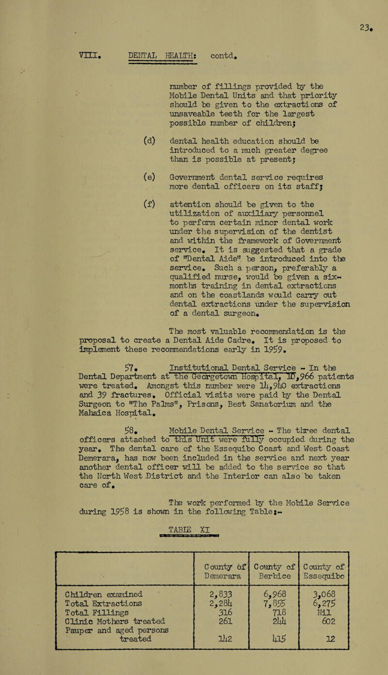 23. VHI. DENTAL HEALTH: contd. number of fillings provided by the Mobile Dental Units and that priority should be given to the extractions of unsaveable teeth for the largest possible number of children; (d) dental health education should be introduced to a much greater degree than is possible at present; (e) Government dental service requires more dental officers on its staff; (f) attention should be given to the utilization of auxiliary personnel to perform certain minor dental work under the supervision of the dentist and within the framework of Government service. It is suggested that a grade of ,rDental Aide be introduced into the service. Such a person, preferably a qualified nurse, would be given a six- months training in dental extractions and on the coastlands would carry out dental extractions under the supervision of a dental surgeon. The most valuable recommendation is the proposal to create a Dental Aide Cadre, It is proposed to implement these recommendations early in 1959• 57* Institutional Dental Service - in the Dental Department at”the G'ecrge'to'wn Hospital, 1C,966 patients were treated. Amongst this number were l5,9hO extractions and 39 fractures. Official visits were paid by the Dental Surgeon to ”The Palms”, Prisons, Best Sanatorium and the Mahaica Hospital, 58* Mobile Dental Service - The three dental officers attached to tills ‘Unit' were fully occupied during the year. The dental care of the Essequibo Coast and West Coast Demerara, has now been included in the service and next year another dental officer will be added to the service so that the Northwest District and the Interior can also be taken care of. The work performed by the Mobile Service during 1958 is shown in the following Table*- TAB IE XI County of Demerara County of Berbice County of Essequibo Children examined 2,833 6,968 3,068 Total Extractions 2,285 1,855 6,275 Total Fillings 316 718 Nil Clinic Mothers treated 261 255 602 Pauper and aged persons
