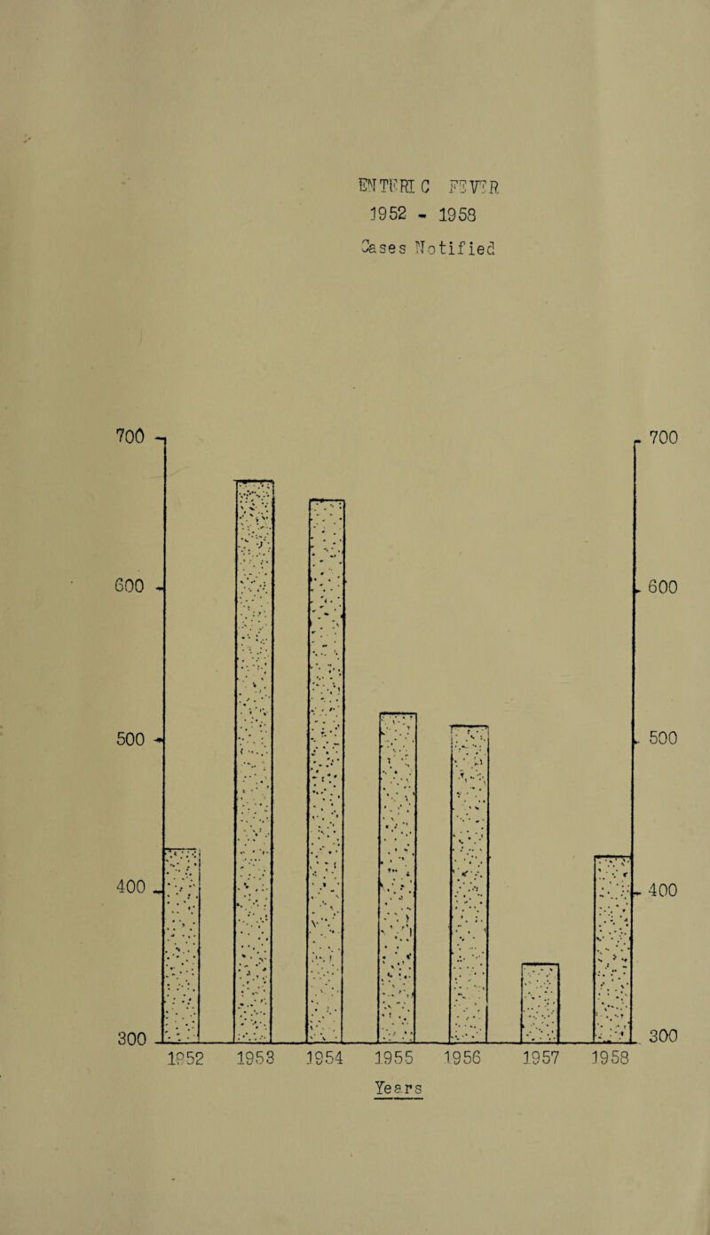 Era HI C FEVYR 1952 ~ 1958 Oases Notified Years