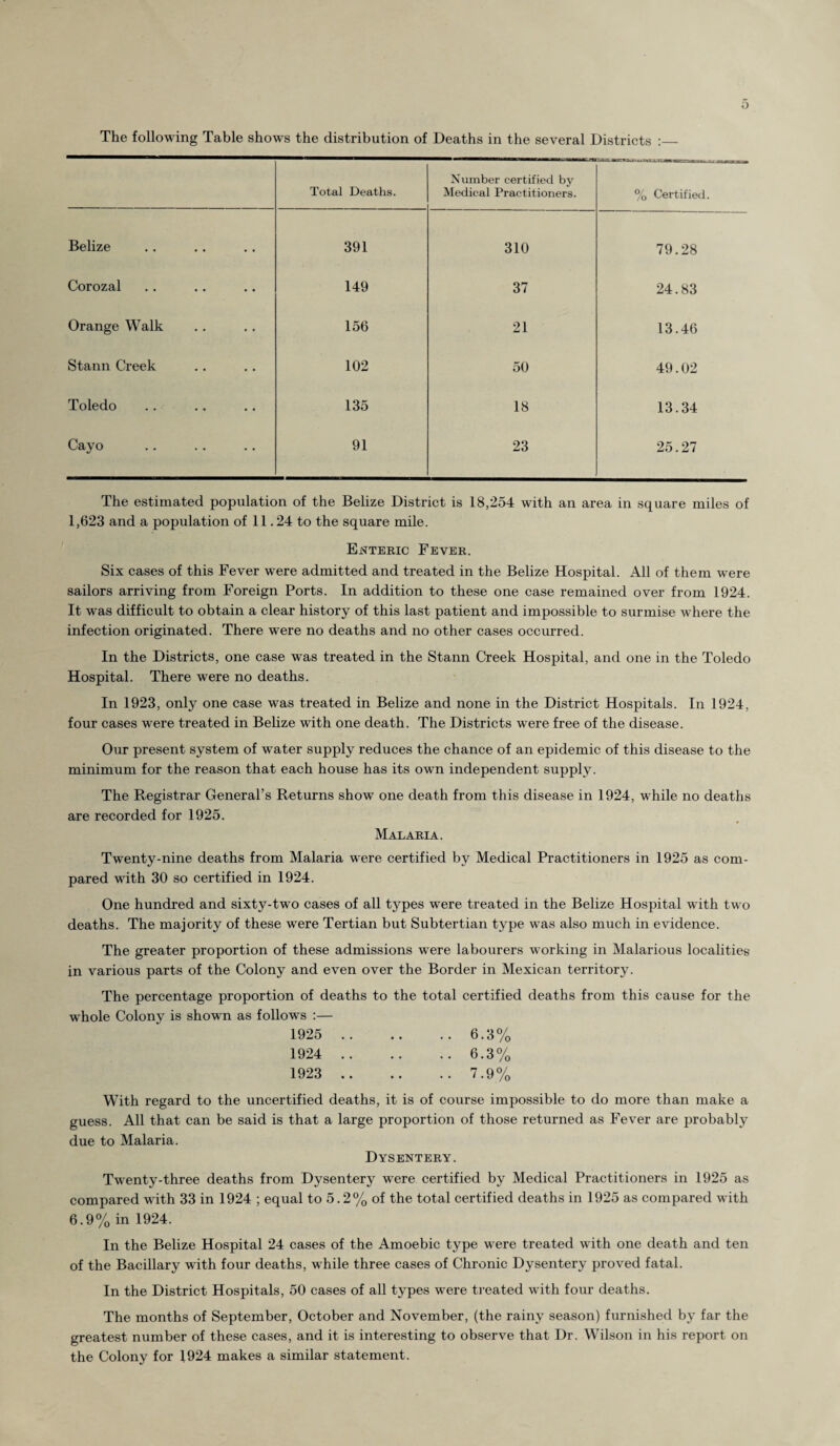 o The following Table shows the distribution of Deaths in the several Districts :— Total Deaths. Number certified by Medical Practitioners. % Certified. Belize 391 310 79.28 Corozal 149 37 24.83 Orange Walk 156 21 13.46 Stann Creek 102 50 49.02 Toledo 135 18 13.34 Cayo 91 23 25.27 The estimated population of the Belize District is 18,254 with an area in square miles of 1,623 and a population of 11.24 to the square mile. Enteric Fever. Six cases of this Fever were admitted and treated in the Belize Hospital. All of them were sailors arriving from Foreign Ports. In addition to these one case remained over from 1924. It was difficult to obtain a clear history of this last patient and impossible to surmise where the infection originated. There were no deaths and no other cases occurred. In the Districts, one case was treated in the Stann Creek Hospital, and one in the Toledo Hospital. There were no deaths. In 1923, only one case was treated in Belize and none in the District Hospitals. In 1924, four cases were treated in Belize with one death. The Districts were free of the disease. Our present system of water supply reduces the chance of an epidemic of this disease to the minimum for the reason that each house has its own independent supply. The Registrar General’s Returns show one death from this disease in 1924, while no deaths are recorded for 1925. Malaria. Twenty-nine deaths from Malaria were certified by Medical Practitioners in 1925 as com¬ pared with 30 so certified in 1924. One hundred and sixty-two cases of all types were treated in the Belize Hospital with two deaths. The majority of these were Tertian but Subtertian type was also much in evidence. The greater proportion of these admissions were labourers working in Malarious localities in various parts of the Colony and even over the Border in Mexican territory. The percentage proportion of deaths to the total certified deaths from this cause for the whole Colony is shown as follows :— 1925 6.3% 1924 6.3% 1923 7.9% With regard to the uncertified deaths, it is of course impossible to do more than make a guess. All that can be said is that a large proportion of those returned as Fever are probably due to Malaria. Dysentery. Twenty-three deaths from Dysentery were certified by Medical Practitioners in 1925 as compared with 33 in 1924 ; equal to 5.2% of the total certified deaths in 1925 as compared with 6.9% in 1924. In the Belize Hospital 24 cases of the Amoebic type were treated with one death and ten of the Bacillary with four deaths, while three cases of Chronic Dysentery proved fatal. In the District Hospitals, 50 cases of all types were treated with four deaths. The months of September, October and November, (the rainy season) furnished by far the greatest number of these cases, and it is interesting to observe that Dr. Wilson in his report on the Colony for 1924 makes a similar statement.