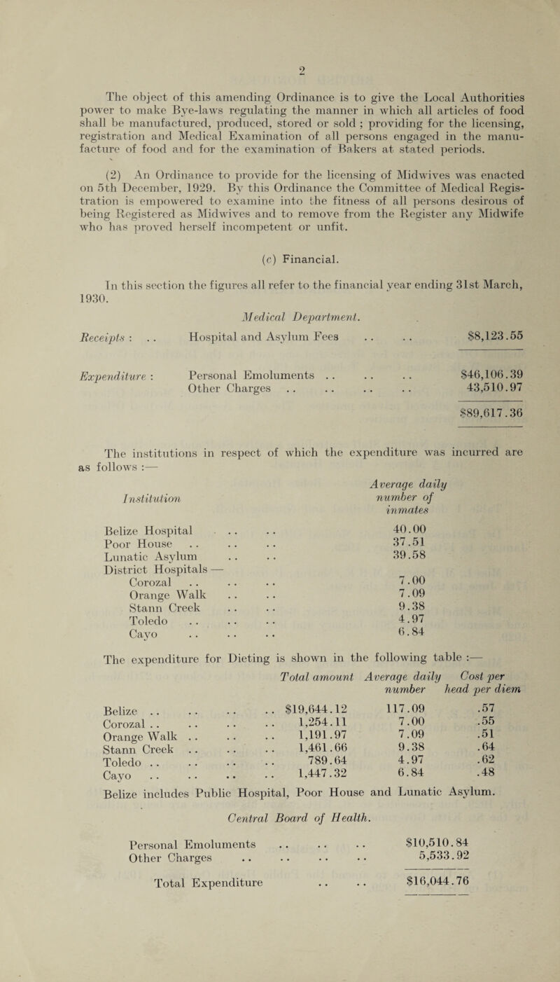 The object of this amending Ordinance is to give the Local Authorities power to make Bye-laws regulating the manner in which all articles of food shall be manufactured, produced, stored or sold ; providing for the licensing, registration and Medical Examination of all persons engaged in the manu¬ facture of food and for the examination of Bakers at stated periods. (2) An Ordinance to provide for the licensing of Midwives was enacted on 5th December, 1929. By this Ordinance the Committee of Medical Regis¬ tration is empowered to examine into fhe fitness of all persons desirous of being Registered as Midwives and to remove from the Register any Midwife who has proved herself incompetent or unfit. (c) Financial. In this section the figures all refer to the financial year ending 31st March, 1930. Medical Department. Receipts: .. Hospital and Asylum Fees .. .. $8,123.55 Expenditure : Personal Emoluments .. .. .. $46,106.39 Other Charges .. .. .. .. 43,510.97 $89,617.36 The institutions in respect of which the expenditure was incurred are as follows :— Institution Average daily number of inmates Belize Hospital .. .. 40.00 Poor House .. .. .. 37.51 Lunatic Asylum .. .. 39.58 District Hospitals — Corozal .. .. .. 7.00 Orange Walk .. .. 7.09 Stann Creek . . . . 9.38 Toledo . 4.97 Cayo . . . . . . 6.84 The expenditure for Dieting is shown in the following table :— Total amount Average daily Cost per number head per diem Belize .. $19,644.12 117.09 .57 Corozal 1,254.11 7.00 .55 Orange Walk .. 1,191.97 7.09 .51 Stann Creek 1,461.66 9.38 .64 Toledo 789.64 4.97 .62 Cayo • 1,447.32 6.84 .48 Belize includes Public Hospital, Poor House and Lunatic Asylum. Central Board of Health. Personal Emoluments .. .. .. $10,510.84 Other Charges .. .. .. •• 5,533.92 Total Expenditure • • $16,044.76