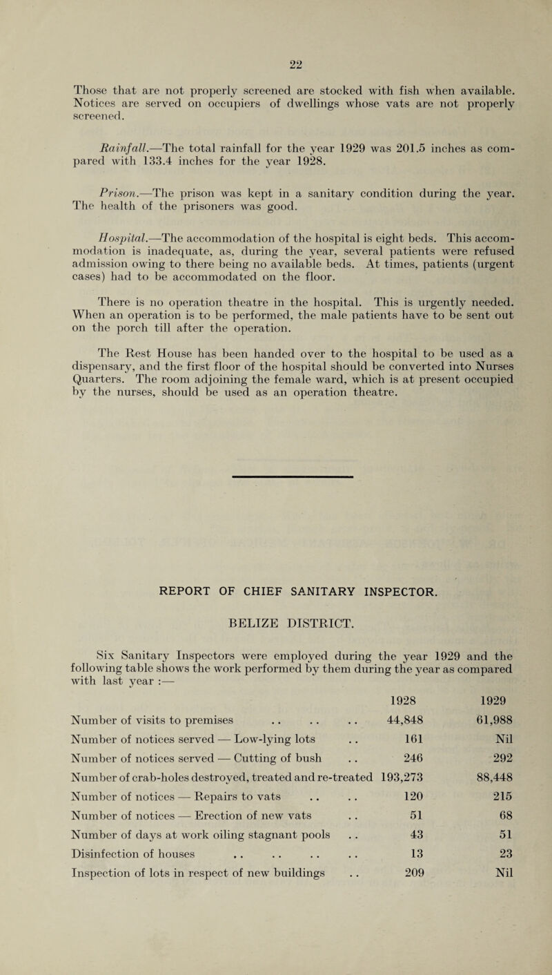 Those that are not properly screened are stocked with fish when available. Notices are served on occupiers of dwellings whose vats are not properly screened. Rainfall.—The total rainfall for the year 1929 was 201.5 inches as com¬ pared with 133.4 inches for the year 1928. Prison.—The prison was kept in a sanitary condition during the year. The health of the prisoners was good. Hospital.—The accommodation of the hospital is eight beds. This accom¬ modation is inadequate, as, during the year, several patients were refused admission owing to there being no available beds. At times, patients (urgent cases) had to be accommodated on the floor. There is no operation theatre in the hospital. This is urgently needed. When an operation is to be performed, the male patients have to be sent out on the porch till after the operation. The Rest House has been handed over to the hospital to be used as a dispensary, and the first floor of the hospital should be converted into Nurses Quarters. The room adjoining the female ward, which is at present occupied by the nurses, should be used as an operation theatre. REPORT OF CHIEF SANITARY INSPECTOR. BELIZE DISTRICT. Six Sanitary Inspectors were employed during the year 1929 and the following table shows the work performed by them during the year as compared with last year :— 1928 1929 Number of visits to premises 44,848 61,988 Number of notices served — Low-lying lots 161 Nil Number of notices served — Cutting of bush 246 292 Number of crab-holes destroyed, treated and re-treated 193,273 88,448 Number of notices — Repairs to vats 120 215 Number of notices — Erection of new vats 51 68 Number of days at work oiling stagnant pools 43 51 Disinfection of houses 13 23 Inspection of lots in respect of new buildings 209 Nil