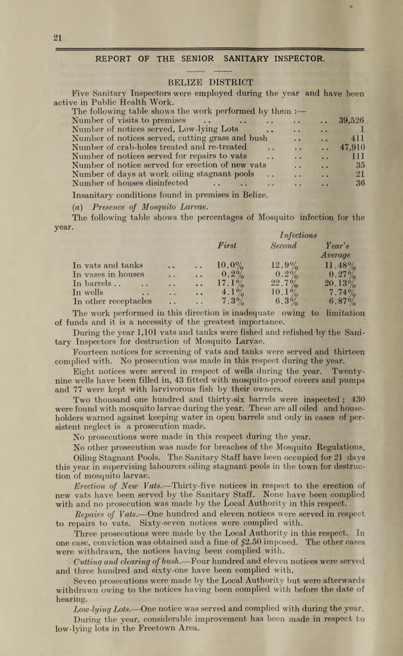 REPORT OF THE SENIOR SANITARY INSPECTOR. BELIZE DISTRICT Five Sanitary Inspectors were employed during the year active in Public Health Work. The following table shows the work performed by them Number of visits to premises Number of notices served, Low-lying Lots Number of notices served, cutting grass and bush Number of crab-holes treated and re-treated Number of notices served for repairs to vats Number of notice served for erection of new vats Number of days at work oiling stagnant pools Number of houses disinfected Insanitary conditions found in premises in Belize. (a) Presence of Mosquito Larvae. The following table shows the percentages of Mosquito infection for the year. Infections First Second Y ear's Average In vats and tanks • • 10.0% 12.9% 11.48% In vases in houses v • 0.2% 0.2% 0.27% In barrels , # .. 17.1% 22.7% 20.13% In wells • • 4.1% 10.1% 7.74% In other receptacles • • 7.3% 6.3% 6.87% The work performed in this direction is inadequate owing to limitation of funds and it is a necessity of the greatest importance. During the year 1,101 vats and tanks were fished and refished by the Sani¬ tary Inspectors for destruction of Mosquito Larvae. Fourteen notices for screening of vats and tanks were served and thirteen complied with. No prosecution was made in this respect during the year. Eight notices were served in respect of wells during the year. Twenty- nine wells have been filled in, 43 fitted with mosquito-proof covers and pumps and 77 were kept with larvivorous fish by their owners. Two thousand one hundred and thirty-six barrels were inspected ; 430 were found with mosquito larvae during the year. These are all oiled and house¬ holders warned against keeping water in open barrels and only in cases of per¬ sistent neglect is a prosecution made. No prosecutions were made in this respect during the year. No other prosecution was made for breaches of the Mosquito Regulations. Oiling Stagnant Pools. The Sanitary Staff have been occupied for 21 days this year in supervising labourers oiling stagnant pools in the town for destruc¬ tion of mosquito larvae. Erection of New Vats.—Thirty-five notices in respect to the erection of new vats have been served by the Sanitary Staff. None have been complied with and no prosecution was made by the Local Authority in this respect. Repairs of Vats.—One hundred and eleven notices were served in respect to repairs to vats. Sixty-seven notices were complied with. Three prosecutions were made by the Local Authority in this respect. In one case, conviction was obtained and a fine of $2.50 imposed. The other cases were withdrawn, the notices having been complied with. Cuttinq and clearing of bush.—Four hundred and eleven notices were served and three hundred and sixty-one have been complied with. Seven prosecutions were made by the Local Authority but were afterwards withdrawn owing to the notices having been complied with before the date of hearing. Low-lying Lots.—One notice was served and complied with during the year. During the year, considerable improvement has been made in respect to low-lying lots in the Freetown Area. and have been 39,526 1 411 47,910 111 35 21 36