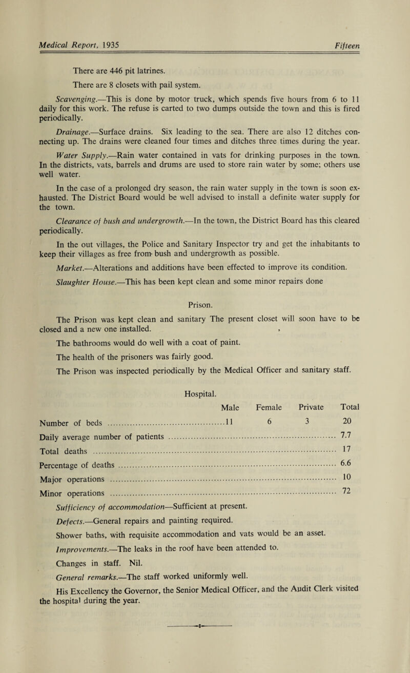 There are 446 pit latrines. There are 8 closets with pail system. Scavenging.—This is done by motor truck, which spends five hours from 6 to 11 daily for this work. The refuse is carted to two dumps outside the town and this is fired periodically. Drainage.—Surface drains. Six leading to the sea. There are also 12 ditches con¬ necting up. The drains were cleaned four times and ditches three times during the year. Water Supply.—Rain water contained in vats for drinking purposes in the town. In the districts, vats, barrels and drums are used to store rain water by some; others use well water. In the case of a prolonged dry season, the rain water supply in the town is soon ex¬ hausted. The District Board would be well advised to install a definite water supply for the town. Clearance of bush and undergrowth.—In the town, the District Board has this cleared periodically. In the out villages, the Police and Sanitary Inspector try and get the inhabitants to keep their villages as free from- bush and undergrowth as possible. Market.—Alterations and additions have been effected to improve its condition. Slaughter House.—This has been kept clean and some minor repairs done Prison. The Prison was kept clean and sanitary The present closet will soon have to be closed and a new one installed. The bathrooms would do well with a coat of paint. The health of the prisoners was fairly good. The Prison was inspected periodically by the Medical Officer and sanitary staff. Hospital. Male Female Private Total Number of beds .11 6 3 20 Daily average number of patients . 7.7 Total deaths . 17 Percentage of deaths .*. 6.6 Major operations . 10 Minor operations . 72 Sufficiency of accommodation—Sufficient at present. Defects.—General repairs and painting required. Shower baths, with requisite accommodation and vats would be an asset. Improvements.—The leaks in the roof have been attended to. Changes in staff. Nil. General remarks.—The staff worked uniformly well. His Excellency the Governor, the Senior Medical Officer, and the Audit Clerk visited the hospital during the year.