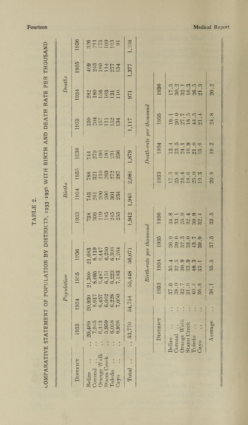 oi W i—2 cc E- Q < co X O X H P4 W Pu W H < ffi H < W Q Q X < PC H 04 1—i CQ PC H I—I is vO CO Ov CO CO Ov i-t CO H CJ ►—t 04 H C/3 h*l Q >* PQ O H < X cu o 0, Oi o h* X (X! s w H < w > H < 04 < ru 2 o r«: *+-© 8 C* «o r-S: •<s> oq 50 CO '1 CO 03 CO r—1 CO CO <03 r-t^OO 03 >C 03 r—< cc: <03 r— ,— ,— Oi •s r-H vo CO 03 CO 0 -ch I> I' 03 O V# GTj rH h IQ 1C* r-H Tt1 <03 i—•*>— 03 1 CO C\ r-i 03 03' CO CO H C CO OC 00 0 O CO -—1 l> 03 Ol r~^ r—1 P—< r— r~M 03 CO 03 l'* r—t 03 l> CO 10 O <0 rtLO CO r—H 03 CO ^ ^ ^ 1 i 111 ( .*■ 1-1 r—H CO ^rH 03 »-C -h r-, CO CO 03 03 r- 03 0. co co i [O 03 '—' '—1 03 03 00 e\ p-H 10 CO OOHOCONt' —■ H 03 no Cl ^ O I> 00 00 fp CO 03 Oi 03 03 O r\ <03 CO r<r f™t CO r™i 1,945 03 2 0 0 0 0 co r—i r2 03 03 03 CO 03 CO 00 00 O lO 10 0 03 CO «5 O r“< 0/J IQ 3 r» t—i 03 r-~v fO CO 03 -4 03 03 5C O * <>> & ft, CO CO a. io CO a co 03 CO CO 03 CO 03 I O 00 TjH OD xH O O CO ro i—i H 03 CO Ol ^ ^ tfv *v ^ fv H 00 CO CO CO l> 03 -f lO b- —I CO CO o 03 00 lo (N 00 ro O' tJH 1—1 <03 r—i — r »n «• r\ «n *N _Tao co co co i> 03 — r~- i> 03 qo o 85 r—I VO CD 03 1<0 03 O t* O 03 O _ c\ «\ r\ r- r\ o oc-cc co co r- 03 O; lO CO 03 GO CD fC ^ H lO <Q N Oh o: riH 03 O o: ^ «s *\ «n «s «r. O t> CO *C CO CO 03 I> O CO >o 00 *> »o v© vo o •V >C O K. I> rs CO EH O K-i M fr¬ ee M Q <D SJ c3 N C S-t 03 O r—( cS o • £ £ ' o 2 £ 03 CD rP r—I r CC q o aS PC O O cc E— O c3 -P o H V- S 8 =o © * <T- ?8 ■ft) © s~- I 8 <J3 '■« g 8 en 8 © -sS Jv. QD ■so 8 v. f8 5*. • <s> op CO 10 03 r—1 CO VO CO CO • • • • • 03 i— O 03 CO CO r—1 r—1 r-H CO CO l—H Ol 03 10 0 I— VO VO CO • • - • • 03 03 c a0 '■H f—H r-H CO Ol r-H 03 T* VO r-H 03 O CO CO 03 CO CO rt< Pg r—H 10 r-H 03 03 03 r-H CO VO CO Tt< CO O CO CO 03 r- SO 00 VO 03 | r—! r-H 03 03 r-H 03 r-H 1 CO 00 03 03 -r 03 -t CO: VO 01 03 Ol r—•<1 CO CO' 03 CO CO CO 1 VO 03 CO CO 0 t- 03 CO r-H CO CO CO CO CO VO 03 03 CO r—J CO 03 VO 03 6 CO 00 CO I r-H CO CO co CO cc CO' 0 0 L 0 GO CO 03 1- 00 03 r— 0 cc r—H CO CO CO CO co 1 C3 > N C 03 o PPO 03 03 S-i 03^ ce eg T3 a H >> o Average .. 36.1 35.5 37.5 33.5 20.8 19.2 24.8 20.2