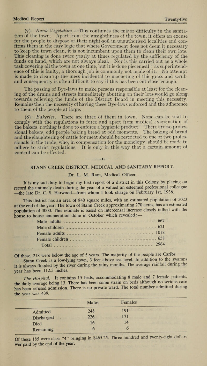 (7) Rank Vegetation.—This continues the major difficulty in the sanita¬ tion of the town. Apart from the unsightliness of the town, it offers an excuse for the people to dispose of their night-soil in unauthorised localities and con¬ firms them in the easy logic that where Government does not deem it necessary to keep the town clean, it is not incumbent upon them to clean their own lots. This cleaning is done twice yearly at times regulated by the sufficiency of the funds on hand, which are not always ideal. Nor is this carried out as a whole task covering all the town at one time, but it is done piecemeal; as superintend¬ ence of this is faulty, a thorough job is commonly not made of it. No attempt is made to clean up the mess incidental to macheting of this grass and scrub and consequently7 is often difficult to say if this has been cut close enough. The passing of Bye-laws to make persons responsible at least for the clean¬ ing of the drains and streets immediately abutting on their lots would go along towards relieving the funds of the District Board in meeting this necessity7. Remains then the necessity of having these Byre-laws enforced and the adherence to them of the people at large. (8) Bakeries. There are three of them in town. None can be said to comply with the regulations in force and apart from medical examination of the bakers, nothing is done to enforce a hygienic product. There are no profes¬ sional bakers, odd people baking bread at odd moments. The baking of bread and the slaughtering of cattle for meat should be restricted to one or two profes¬ sionals in the trade, who, in compensation for the monolopy, should be made to adhere to strict regulations. It is only in this way that a certain amount of control can be effected. -- ST ANN CREEK DISTRICT, MEDICAL AND SANITARY REPORT. Dr. L. M. Ram, Medical Officer. It is my sad duty to begin my first report of a district in this Colony by placing on record the untimely death during the year of a valued an esteemed professional colleague —the late Dr. C. S. Harwood—from whom I took charge on February 1st, 1936. This district has an area of 840 square miles, with an estimated population of 5023 at the end of the year. The town of Stann Creek approximating 270 acres, has an estimated population of 3000. This estimate is based on intercensal increase closely tallied with the house to house enumeration done in October which revealed: — Male adults . 667 Male children . 621 Female adults . 1018 Female children . 658 Total . 2964 Of these, 218 were below the age of 5 years. The majority of the people are Caribs. Stann Creek is a low-lying town, 3 feet above sea level. In addition to the swamps it is always flooded by the river during the rainy months. The average rainfall during the year has been 112.5 inches. The Hospital. It contains 15 beds, accommodating 8 male and 7 female patients, the daily average being 13. There has been some strain on beds although no serious case has been refused admission. There is no private ward. The total number admitted during the year was 439. Males Females Admitted 248 191 Discharged 226 171 Died 16 14 Remaining 6 6 Of these 185 were class “4” bringing in $465.25. Three hundred and twenty-eight dollars wer paid by the end of the year.