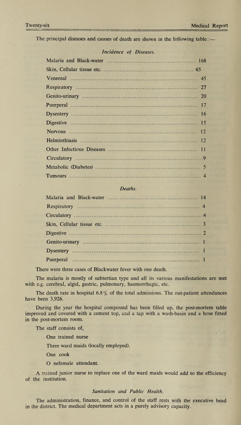 The principal diseases and causes of death are shown in the following table: — Incidence of Diseases. Malaria and Black-water . 168 Skin, Cellular tissue etc. 65 Venereal . 45 Respiratory . 27 Genito-urinary . 20 Puerperal . 17 Dysentery . 16 Digestive . 15 Nervous . 12 Helminthiasis . 12 Other Infectious Diseases . 11 Circulatory . 9 Metabolic (Diabetes) . 5 Tumours . 4 Deaths. Malaria and Black-water . 14 Respiratory . 4 Circulatory . 4 Skin, Cellular tissue etc. 3 Digestive . 2 Genito-urinary . 1 Dysentery . 1 Puerperal . 1 There were three cases of Blackwater fever with one death. The malaria is mostly of subtertian type and all its various manifestations are met with e.g. cerebral, algid, gastric, pulmonary, haemorrhagic, etc. The death rate in hospital 6.8% of the total admissions. The out-patient attendances have been 3,926. During the year the hospital compound has been filled up, the post-mortem table improved and covered with a cement top, and a tap with a wash-basin and a hose fitted in the post-mortem room. The staff consists of. One trained nurse Three ward maids (locally employed). One cook O nefemale attendant. A trained junior nurse to replace one of the ward maids would add to the efficiency of the institution. Sanitation and Public Health. The administration, finance, and control of the staff rests with the executive head in the district. The medical department acts in a purely advisory capacity.