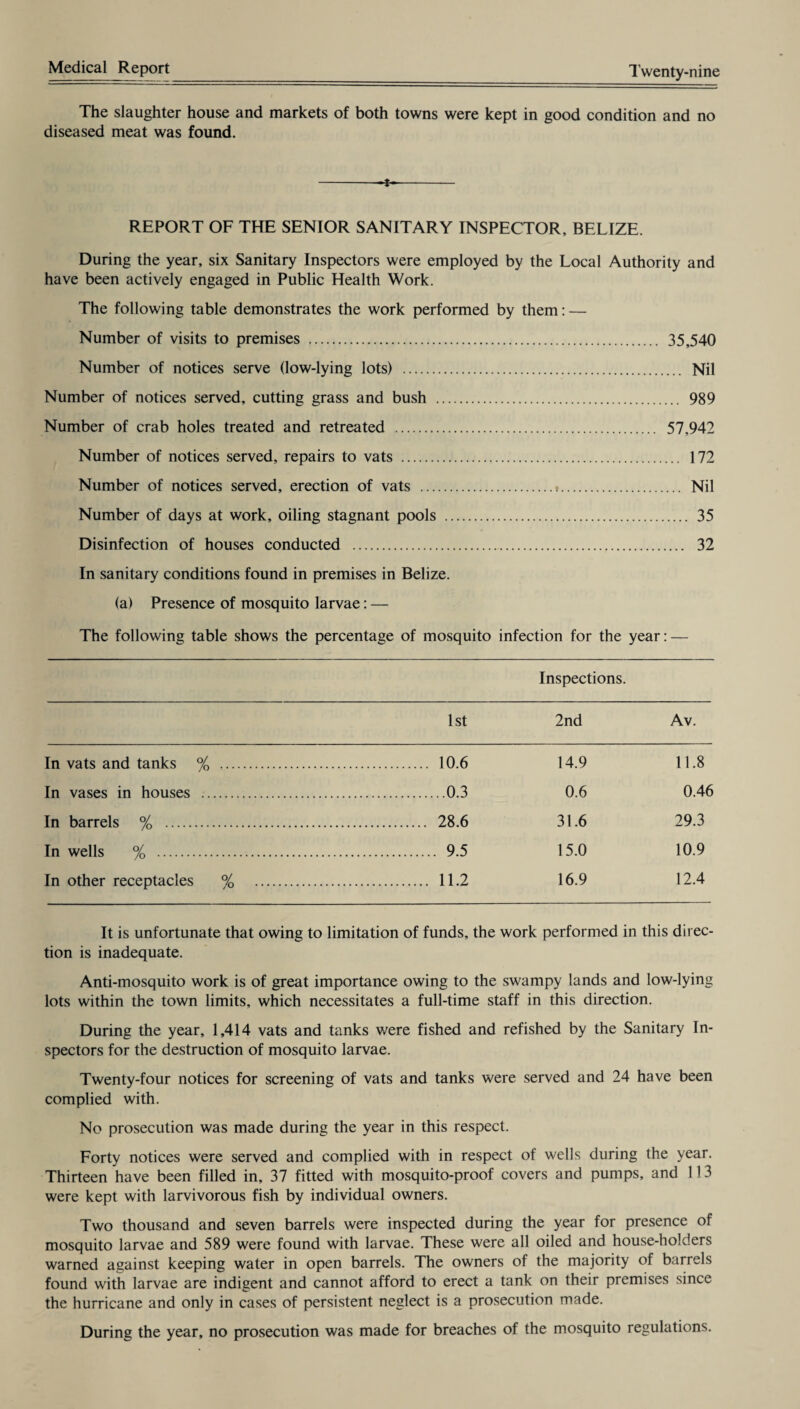 The slaughter house and markets of both towns were kept in good condition and no diseased meat was found. REPORT OF THE SENIOR SANITARY INSPECTOR, BELIZE. During the year, six Sanitary Inspectors were employed by the Local Authority and have been actively engaged in Public Health Work. The following table demonstrates the work performed by them: — Number of visits to premises .. 35,540 Number of notices serve (low-lying lots) . Nil Number of notices served, cutting grass and bush . 989 Number of crab holes treated and retreated . 57,942 Number of notices served, repairs to vats . 172 Number of notices served, erection of vats .». Nil Number of days at work, oiling stagnant pools . 35 Disinfection of houses conducted . 32 In sanitary conditions found in premises in Belize, (a) Presence of mosquito larvae: — The following table shows the percentage of mosquito infection for the year: — Inspections. 1st 2nd Av. In vats and tanks % . . 10.6 14.9 11.8 In vases in houses . .0.3 0.6 0.46 In barrels % . . 28.6 31.6 29.3 In wells % . . 9.5 15.0 10.9 In other receptacles % . . 11.2 16.9 12.4 It is unfortunate that owing to limitation of funds, the work performed in this direc¬ tion is inadequate. Anti-mosquito work is of great importance owing to the swampy lands and low-lying lots within the town limits, which necessitates a full-time staff in this direction. During the year, 1,414 vats and tanks were fished and refished by the Sanitary In¬ spectors for the destruction of mosquito larvae. Twenty-four notices for screening of vats and tanks were served and 24 have been complied with. No prosecution was made during the year in this respect. Forty notices were served and complied with in respect of wells during the year. Thirteen have been filled in, 37 fitted with mosquito-proof covers and pumps, and 113 were kept with larvivorous fish by individual owners. Two thousand and seven barrels were inspected during the year for presence of mosquito larvae and 589 were found with larvae. These were all oiled and house-holders warned against keeping water in open barrels. The owners of the majority of barrels found with larvae are indigent and cannot afford to erect a tank on their premises since the hurricane and only in cases of persistent neglect is a prosecution made. During the year, no prosecution was made for breaches of the mosquito regulations.