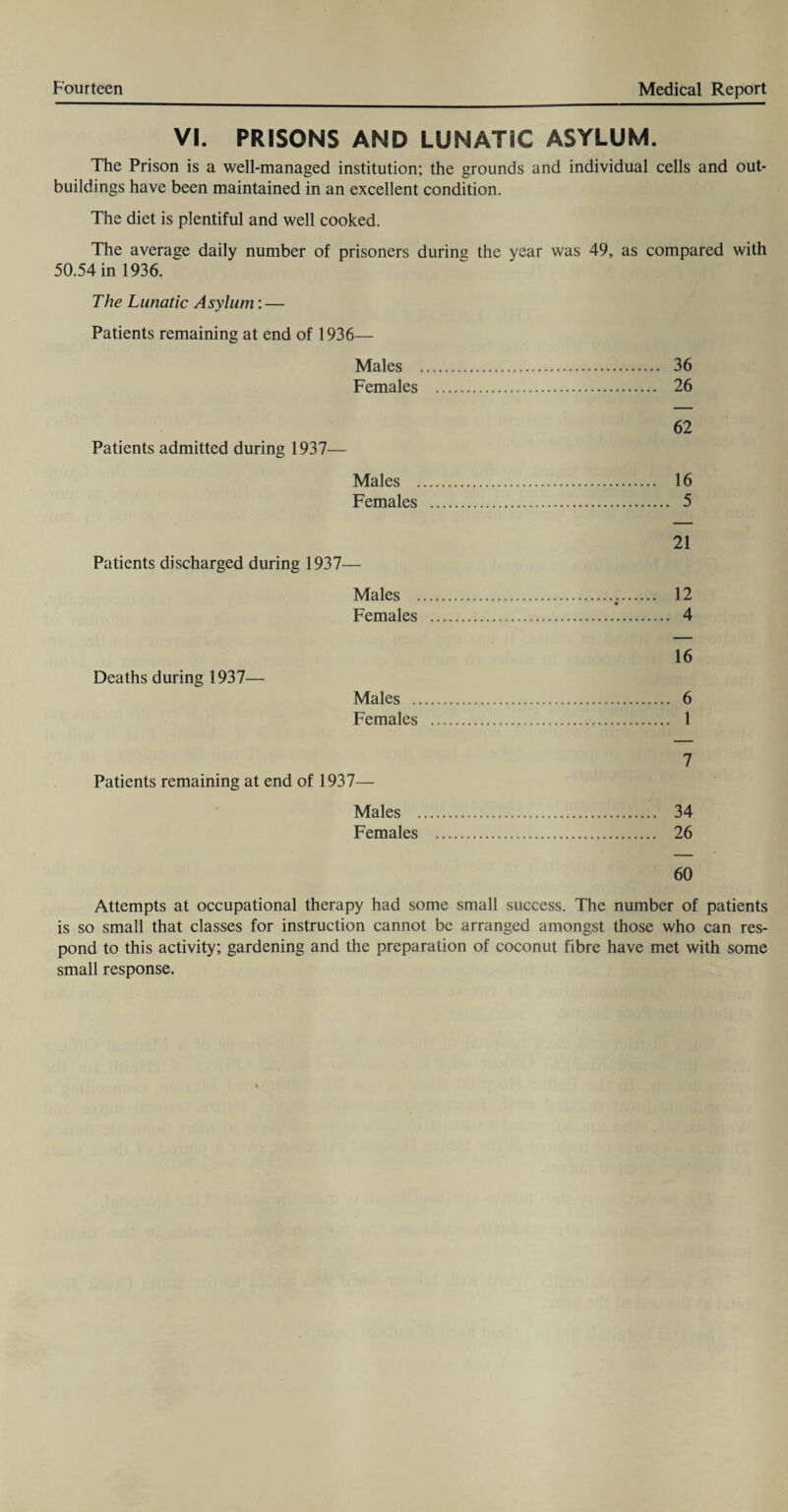 VI. PRISONS AND LUNATIC ASYLUM. The Prison is a well-managed institution; the grounds and individual cells and out¬ buildings have been maintained in an excellent condition. The diet is plentiful and well cooked. The average daily number of prisoners during the year was 49, as compared with 50.54 in 1936. The Lunatic Asylum: — Patients remaining at end of 1936— Males . 36 Females . 26 62 Patients admitted during 1937— Males . 16 Females . 5 21 Patients discharged during 1937— Males . 12 Females . 4 16 6 1 7 Patients remaining at end of 1937— Males . 34 Females . 26 60 Attempts at occupational therapy had some small success. The number of patients is so small that classes for instruction cannot be arranged amongst those who can res¬ pond to this activity; gardening and the preparation of coconut fibre have met with some small response. Deaths during 1937- Males .. Females