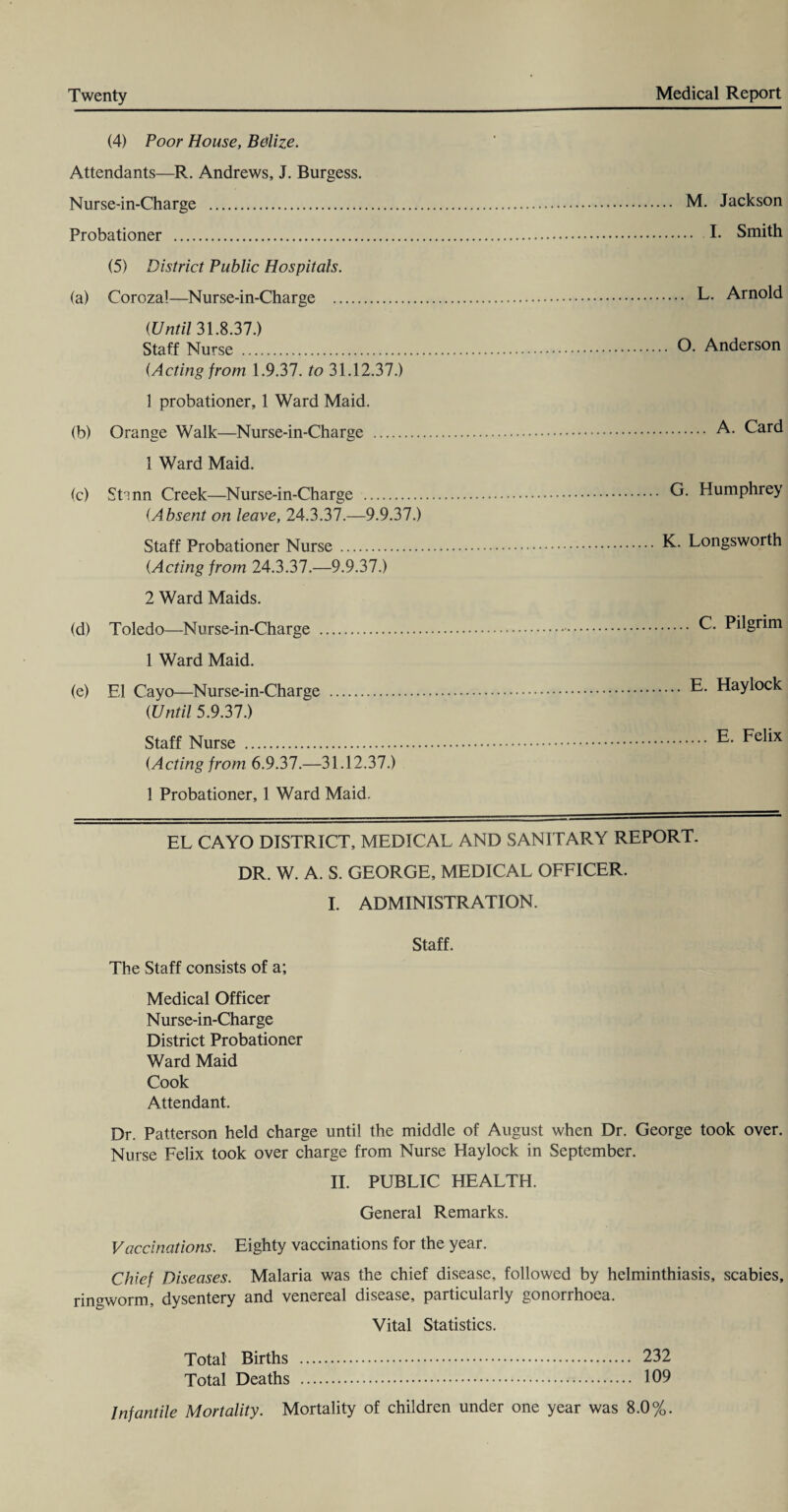 (4) Poor House, Belize. Attendants—R. Andrews, J. Burgess. Nurse-in-Charge . Probationer . (5) District Public Hospitals. (a) Corozal—Nurse-in-Charge . {Until 31.8.37.) Staff Nurse . {Acting from 1.9.37. to 31.12.37.) 1 probationer, 1 Ward Maid. (b) Orange Walk—Nurse-in-Charge . 1 Ward Maid. (c) Stinn Creek—Nurse-in-Charge . (Absent on leave, 24.3.37.—9.9.37.) Staff Probationer Nurse. {Acting from 24.3.37.—9.9.37.) 2 Ward Maids. (d) Toledo—Nurse-in-Charge . 1 Ward Maid. (e) El Cayo—Nurse-in-Charge . {Until 5.9.37.) Staff Nurse . {Acting from 6.9.37.—31.12.37.) 1 Probationer, 1 Ward Maid. EL CAYO DISTRICT, MEDICAL AND SANITARY REPORT. DR. W. A. S. GEORGE, MEDICAL OFFICER. I. ADMINISTRATION. Staff. The Staff consists of a; Medical Officer Nurse-in-Charge District Probationer Ward Maid Cook Attendant. Dr. Patterson held charge until the middle of August when Dr. George took over. Nurse Felix took over charge from Nurse Haylock in September. II. PUBLIC HEALTH. General Remarks. Vaccinations. Eighty vaccinations for the year. Chief Diseases. Malaria was the chief disease, followed by helminthiasis, scabies, ringworm, dysentery and venereal disease, particularly gonorrhoea. Vital Statistics. .. M. Jackson . I. Smith .... L. Arnold . O. Anderson . A. Card G. Humphrey K. Longsworth . C. Pilgrim ... E. Haylock . E. Felix Total Births . 232 Total Deaths . 109 Infantile Mortality. Mortality of children under one year was 8.0%.