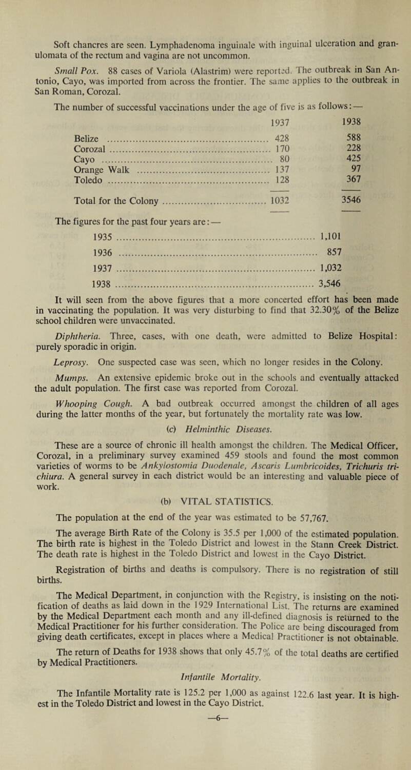 Soft chancres are seen. Lymphadenoma inguinale with inguinal ulceration and gran- ulomata of the rectum and vagina are not uncommon. Small Pox. 88 cases of Variola (Alastrim) were reported. The outbreak in San An¬ tonio, Cayo, was imported from across the frontier. The same applies to the outbreak in San Roman, Corozal. The number of successful vaccinations under the age of five is as follows: — 1937 1938 Belize . . 428 588 Corozal . . 170 228 Cayo . . 80 425 Orange Walk . . 137 97 Toledo . . 128 367 Total for the Colony . . 1032 3546 The figures for the past four years are: 1935 . .. 1,101 1936 . ... 857 1937 . .. 1,032 1938 . . 3,546 It will seen from the above figures that a more concerted effort has been made in vaccinating the population. It was very disturbing to find that 32.30% of the Belize school children were unvaccinated. Diphtheria. Three, cases, with one death, were admitted to Belize Hospital: purely sporadic in origin. Leprosy. One suspected case was seen, which no longer resides in the Colony. Mumps. An extensive epidemic broke out in the schools and eventually attacked the adult population. The first case was reported from Corozal. Whooping Cough. A bad outbreak occurred amongst the children of all ages during the latter months of the year, but fortunately the mortality rate was low. (c) Helminthic Diseases. These are a source of chronic ill health amongst the children. The Medical Officer, Corozal, in a preliminary survey examined 459 stools and found the most common varieties of worms to be Ankyiostomia Duodenale, Ascaris Lumbricoides, Trichuris tri- chiura. A general survey in each district would be an interesting and valuable piece of work. (b) VITAL STATISTICS. The population at the end of the year was estimated to be 57,767. The average Birth Rate of the Colony is 35.5 per 1,000 of the estimated population. The birth rate is highest in the Toledo District and lowest in the Stann Creek District. The death rate is highest in the Toledo District and lowest in the Cayo District. Registration of births and deaths is compulsory. There is no registration of still births. The Medical Department, in conjunction with the Registry, is insisting on the noti¬ fication of deaths as laid down in the 1929 International List. The returns are examined by the Medical Department each month and any ill-defined diagnosis is returned to the Medical Practitioner for his further consideration. The Police are being discouraged from giving death certificates, except in places where a Medical Practitioner is not obtainable. The return of Deaths for 1938 shows that only 45.7% of the total deaths are certified by Medical Practitioners. Infantile Mortality. The Infantile Mortality rate is 125.2 per 1,000 as against 122.6 last year. It is high¬ est in the Toledo District and lowest in the Cayo District.