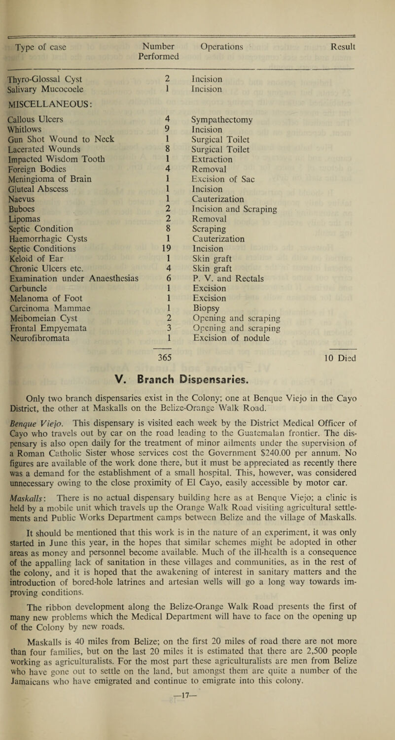 Performed Thyro-Glossal Cyst 2 Incision Salivary Mucocoele 1 Incision MISCELLANEOUS: Callous Ulcers 4 Sympathectomy Whitlows 9 Incision Gun Shot Wound to Neck 1 Surgical Toilet Lacerated Wounds 8 Surgical Toilet Impacted Wisdom Tooth 1 Extraction Foreign Bodies 4 Removal Meningioma of Brain 1 Excision of Sac Gluteal Abscess 1 Incision Naevus 1 Cauterization Buboes 2 Incision and Scraping Lipomas 2 Removal Septic Condition 8 Scraping Haemorrhagic Cysts 1 Cauterization Septic Conditions 19 Incision Keloid of Ear 1 Skin graft Chronic Ulcers etc. 4 Skin graft Examination under Anaesthesias 6 P. V. and Rectals Carbuncle 1 Excision Melanoma of Foot 1 Excision Carcinoma Mammae 1 Biopsy Meibomeian Cyst 2 Opening and scraping Frontal Empyemata 3 Opening and scraping Neurofibromata 1 Excision of nodule 365 10 Died V. Branch Dispensaries. Only two branch dispensaries exist in the Colony; one at Benque Viejo in the Cayo District, the other at Maskalls on the Belize-Orange Walk Road. Benque Viejo. This dispensary is visited each week by the District Medical Officer of Cayo who travels out by car on the road leading to the Guatemalan frontier. The dis¬ pensary is also open daily for the treatment of minor ailments under the supervision of a Roman Catholic Sister whose services cost the Government $240.00 per annum. No figures are available of the work done there, but it must be appreciated as recently there was a demand for the establishment of a small hospital. This, however, was considered unnecessary owing to the close proximity of El Cayo, easily accessible by motor car. Maskalls: There is no actual dispensary building here as at Benque Viejo; a clinic is held by a mobile unit which travels up the Orange Walk Road visiting agricultural settle¬ ments and Public Works Department camps between Belize and the village of Maskalls. It should be mentioned that this work is in the nature of an experiment, it was only started in June this year, in the hopes that similar schemes might be adopted in other areas as money and personnel become available. Much of the ill-health is a consequence of the appalling lack of sanitation in these villages and communities, as in the rest of the colony, and it is hoped that the awakening of interest in sanitary matters and the introduction of bored-hole latrines and artesian wells will go a long way towards im¬ proving conditions. The ribbon development along the Belize-Orange Walk Road presents the first of many new problems which the Medical Department will have to face on the opening up of the Colony by new roads. Maskalls is 40 miles from Belize; on the first 20 miles of road there are not more than four families, but on the last 20 miles it is estimated that there are 2,500 people working as agriculturalists. For the most part these agriculturalists are men from Belize who have gone out to settle on the land, but amongst them are quite a number of the Jamaicans who have emigrated and continue to emigrate into this colony. —17—