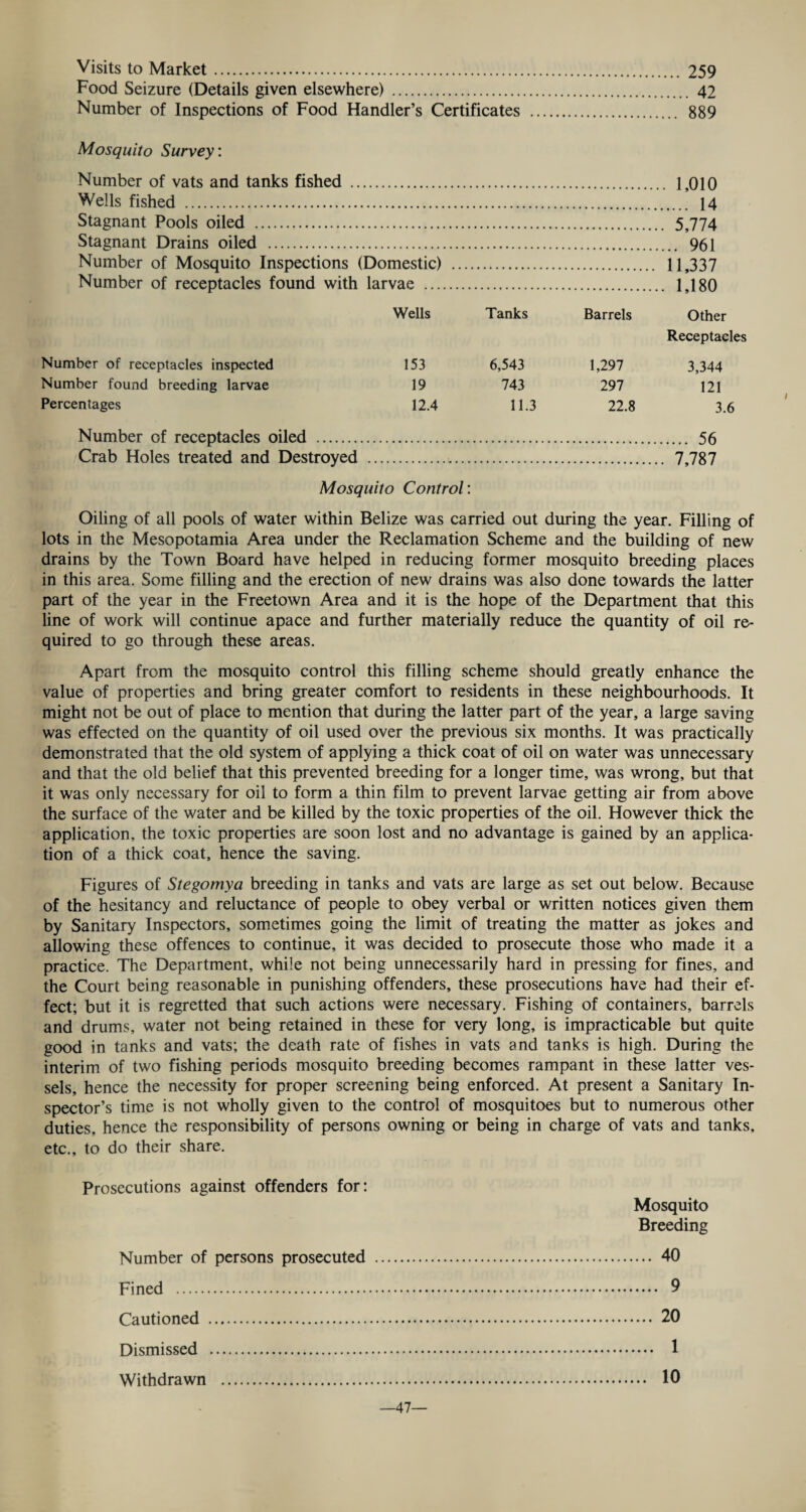 Visits to Market. 259 Food Seizure (Details given elsewhere) . 42 Number of Inspections of Food Handler’s Certificates . 889 Mosquito Survey: Number of vats and tanks fished . 1,010 Wells fished . 14 Stagnant Pools oiled . 5,774 Stagnant Drains oiled . 961 Number of Mosquito Inspections (Domestic) . 11,337 Number of receptacles found with larvae . 1,180 Wells Tanks Barrels Other Receptacles Number of receptacles inspected 153 6,543 1,297 3,344 Number found breeding larvae 19 743 297 121 Percentages 12.4 11.3 22.8 3.6 Number of receptacles oiled . 56 Crab Holes treated and Destroyed ... 7,787 Mosquito Control: Oiling of all pools of water within Belize was carried out during the year. Filling of lots in the Mesopotamia Area under the Reclamation Scheme and the building of new drains by the Town Board have helped in reducing former mosquito breeding places in this area. Some filling and the erection of new drains was also done towards the latter part of the year in the Freetown Area and it is the hope of the Department that this line of work will continue apace and further materially reduce the quantity of oil re¬ quired to go through these areas. Apart from the mosquito control this filling scheme should greatly enhance the value of properties and bring greater comfort to residents in these neighbourhoods. It might not be out of place to mention that during the latter part of the year, a large saving was effected on the quantity of oil used over the previous six months. It was practically demonstrated that the old system of applying a thick coat of oil on water was unnecessary and that the old belief that this prevented breeding for a longer time, was wrong, but that it was only necessary for oil to form a thin film to prevent larvae getting air from above the surface of the water and be killed by the toxic properties of the oil. However thick the application, the toxic properties are soon lost and no advantage is gained by an applica¬ tion of a thick coat, hence the saving. Figures of Stegomya breeding in tanks and vats are large as set out below. Because of the hesitancy and reluctance of people to obey verbal or written notices given them by Sanitary Inspectors, sometimes going the limit of treating the matter as jokes and allowing these offences to continue, it was decided to prosecute those who made it a practice. The Department, while not being unnecessarily hard in pressing for fines, and the Court being reasonable in punishing offenders, these prosecutions have had their ef¬ fect; but it is regretted that such actions were necessary. Fishing of containers, barrels and drums, water not being retained in these for very long, is impracticable but quite good in tanks and vats; the death rate of fishes in vats and tanks is high. During the interim of two fishing periods mosquito breeding becomes rampant in these latter ves¬ sels, hence the necessity for proper screening being enforced. At present a Sanitary In¬ spector’s time is not wholly given to the control of mosquitoes but to numerous other duties, hence the responsibility of persons owning or being in charge of vats and tanks, etc., to do their share. Prosecutions against offenders for; Mosquito Breeding Number of persons prosecuted . 40 Fined . 9 Cautioned . 20 Dismissed . 1 Withdrawn . 10 —47—