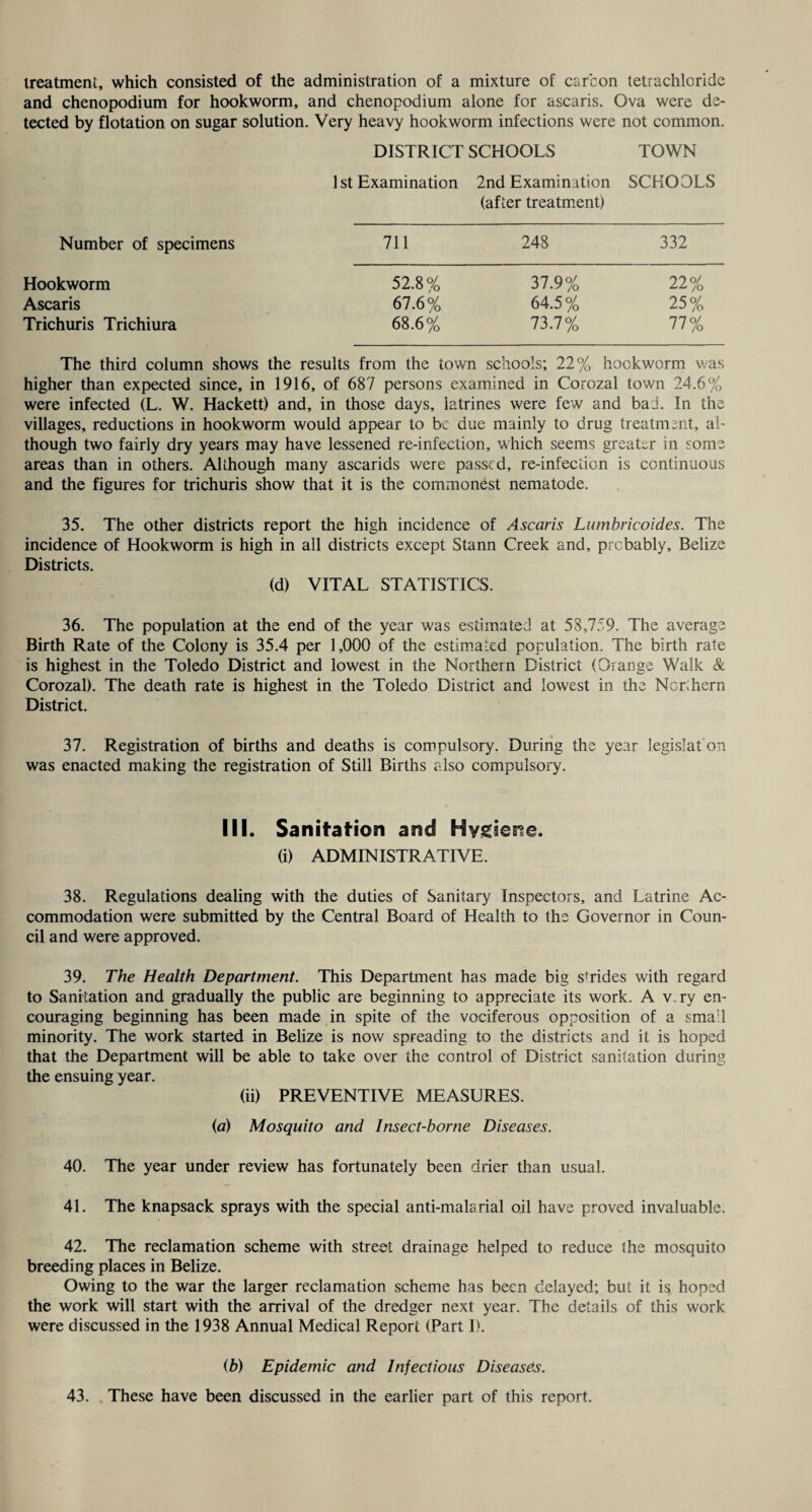 treatment, which consisted of the administration of a mixture of carbon tetrachloride and chenopodium for hookworm, and chenopodium alone for ascaris. Ova were de¬ tected by flotation on sugar solution. Very heavy hookworm infections were not common. DISTRICT SCHOOLS TOWN 1st Examination 2nd Examination SCHOOLS (after treatment) Number of specimens 711 248 332 Hookworm 52.8% 37.9% 22% Ascaris 67.6% 64.5% 25% Trichuris Trichiura 68.6% 73.7% 77% The third column shows the results from the town schools; 22% hookworm was higher than expected since, in 1916, of 687 persons examined in Corozal town 24.6% were infected (L. W. Hackett) and, in those days, latrines were few and bad. In the villages, reductions in hookworm would appear to be due mainly to drug treatment, al¬ though two fairly dry years may have lessened re-infection, which seems greater in some areas than in others. Although many ascarids were passed, re-infection is continuous and the figures for trichuris show that it is the commonest nematode. 35. The other districts report the high incidence of Ascaris Lumbricoides. The incidence of Hookworm is high in all districts except Stann Creek and, probably, Belize Districts. (d) VITAL STATISTICS. 36. The population at the end of the year was estimated at 58,759. The average Birth Rate of the Colony is 35.4 per 1,000 of the estimated population. The birth rate is highest in the Toledo District and lowest in the Northern District (Orange Walk & Corozal). The death rate is highest in the Toledo District and lowest in the NcLhern District. 37. Registration of births and deaths is compulsory. During the year legislat on was enacted making the registration of Still Births also compulsory. III. Sanitation and Hygiene. (i) ADMINISTRATIVE. 38. Regulations dealing with the duties of Sanitary Inspectors, and Latrine Ac¬ commodation were submitted by the Central Board of Health to the Governor in Coun¬ cil and were approved. 39. The Health Department. This Department has made big sfrides with regard to Sanitation and gradually the public are beginning to appreciate its work. A v ry en¬ couraging beginning has been made in spite of the vociferous opposition of a small minority. The work started in Belize is now spreading to the districts and it is hoped that the Department will be able to take over the control of District sanitation during the ensuing year. (ii) PREVENTIVE MEASURES. (a) Mosquito and Insect-borne Diseases. 40. The year under review has fortunately been drier than usual. 41. The knapsack sprays with the special anti-malarial oil have proved invaluable. 42. The reclamation scheme with street drainage helped to reduce the mosquito breeding places in Belize. Owing to the war the larger reclamation scheme has been delayed; but it is hoped the work will start with the arrival of the dredger next year. The details of this work were discussed in the 1938 Annual Medical Report (Part 1). (b) Epidemic and Infectious Diseases. 43. These have been discussed in the earlier part of this report.