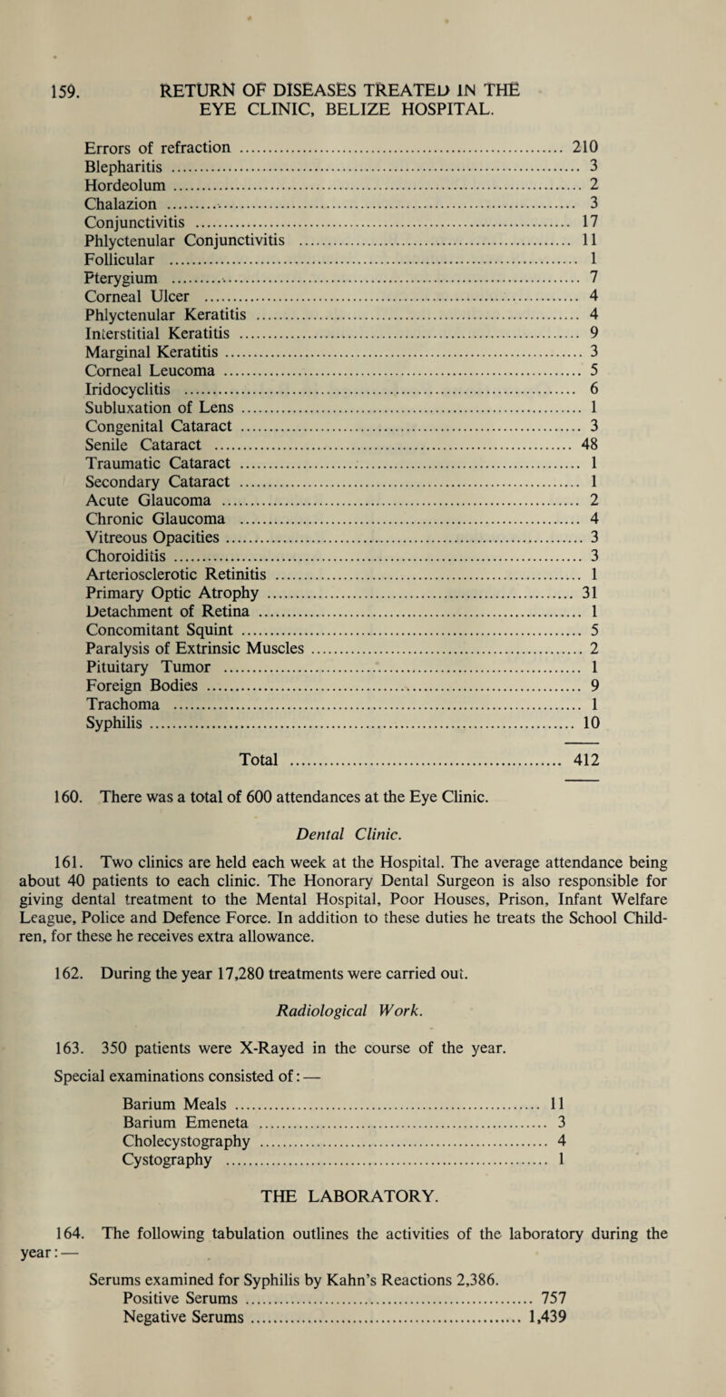 159. RETURN OF DISEASES TREATED IN THE EYE CLINIC, BELIZE HOSPITAL. Errors of refraction . 210 Blepharitis . 3 Hordeolum . 2 Chalazion .-.. 3 Conjunctivitis . 17 Phlyctenular Conjunctivitis . 11 Follicular . 1 Pterygium . 7 Corneal Ulcer . 4 Phlyctenular Keratitis . 4 Interstitial Keratitis . 9 Marginal Keratitis. 3 Corneal Leucoma . 5 Iridocyclitis . 6 Subluxation of Lens . 1 Congenital Cataract . 3 Senile Cataract . 48 Traumatic Cataract . 1 Secondary Cataract . 1 Acute Glaucoma . 2 Chronic Glaucoma . 4 Vitreous Opacities. 3 Choroiditis . 3 Arteriosclerotic Retinitis . 1 Primary Optic Atrophy . 31 Detachment of Retina . 1 Concomitant Squint . 5 Paralysis of Extrinsic Muscles . 2 Pituitary Tumor . 1 Foreign Bodies .,. 9 Trachoma . 1 Syphilis . 10 Total . 412 160. There was a total of 600 attendances at the Eye Clinic. Dental Clinic. 161. Two clinics are held each week at the Hospital. The average attendance being about 40 patients to each clinic. The Honorary Dental Surgeon is also responsible for giving dental treatment to the Mental Hospital, Poor Houses, Prison, Infant Welfare League, Police and Defence Force. In addition to these duties he treats the School Child¬ ren, for these he receives extra allowance. 162. During the year 17,280 treatments were carried out. Radiological Work. 163. 350 patients were X-Rayed in the course of the year. Special examinations consisted of: — Barium Meals . 11 Barium Emeneta . 3 Cholecystography . 4 Cystography . 1 THE LABORATORY. 164. The following tabulation outlines the activities of the laboratory during the year:— Serums examined for Syphilis by Kahn’s Reactions 2,386. Positive Serums . 757 Negative Serums. 1,439