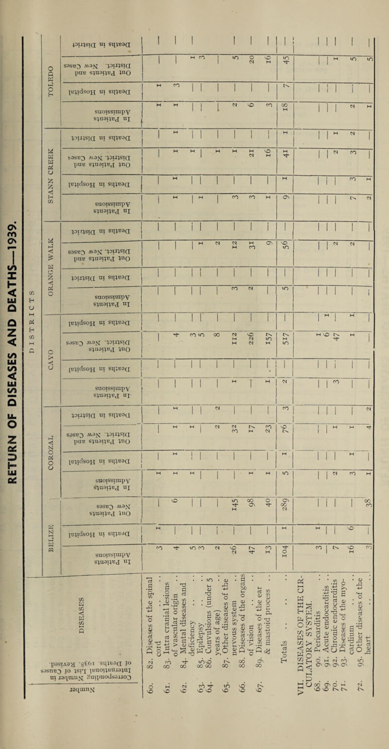 ON rn ON to X H < UJ Cl O z < to UJ to < UJ to O Z eg D h ui erf JDIiJSia UI SqjB3Q Ill III 1 111 1 1 O 0 G S3SB3 A\ax<[ jpi^sicx pun sjuaijBd jno 1 1 H CO 1 m o M VO H in I 1M m m G O C-, ju+jdsoH oj sqjB3a H CO 1 1 1 1 1 1 III i 1 suoTssxuipy sjnaijBj uj H H 1 ! 1 Cl vO CO oo H i 1 I d M JAUJSja UI SIJ}B3(I I H i l I l l I H 1 1H d 1 M w w pi O i-3SB3 M3Xs[ JDIJJSICI PUB SJU3IJBJ jno 1 H H1 H H H VO H H d- 1 1N CO 1 £ 5? <1 JBJIcIsOH UI SIJJB3Q 1 H II 1 1 1 1 H 1 1 1 CO H H CO snoissnnpv SJUSIJBJ UJ i . H 1H 1 CO CO H ON 1 1 1 d M G <1 £ G O £ <j JDIIJSIQ ui SIIJB3Q 1 1 i 1 1 1 1 1 1 1 1 1 1 1 s3sbo Assjs: -jotnsTa pnB SJU3IJBJ JUQ 1 1 1H H H CO On vO uo 1 1N d 1 jdujsici ui sqjB3C[ 1 1 1 i 1 1 1 1 1 1 11 1 1 CO H O Pi O snoissiaipv SJU31JBJ; UJ 1 1 1 1 1 CO N 1 >n III 1 f W P< Jh IBJldson UI SIJJB3Q 1 1 1 1 1 1 1 1 i 1 M 1 1 1 H 1 CO 1—1 G CAYO — S3SB^) AVONj; -JDIIJSICT sjuaijBd jno 1 Tj- co m 00 112 O' Cl M <>s m H H m H vO N H 1 [BJldsOH UI sqjB3Q 1 i 1 1 1 1 1 1 • 1 III 1 1 suoissuupv SJU3IJBJ aj 1 1 1 1 1 H 1 H Cl IIm 1 1 loiijsia ni sqjB3Q 1 H 1 1 M 1 1 1 co III 1 N G O N S3SB3 A\3]s: ‘JPplSia PUB SJU31JBJ jno 1 H H i CM CJ CO l>N H CO d vO 1 1H H O Pi O a JBJldSOH UI SIlJBSa 1 H 1 1 1 1 1 1 i 1 H 1 1 1 H 1 suoissitupy SJUSIJB,! HI H H H 1 1 H H m 1 1N CO H S3SB3 AV3JS[ SJUSIJBd JtIO 1 vO 11 1 m H oo ov 4° ov OO Cl III 1 % G N i-i G G ffl IBJldsOII UI SIJJB3CI H 1 1 1 1 1 1 1 1 H H1 1 vO 1 suoissuupv SJU31JBJ UI CO m co <N vO N CO H o H CO | o H Cl — _ • • • . C/5 -, . rl • • • 1 • CO t! co H CO ►—1 G pastAa'a ’8^fjI SH^3Q 3° sasnB^ jo jsi'i pmoijBtuajui m joqmux liuipuods3.uo3 d d • T—l pH C/5 <v C/5 <u C/5 cd <u ^ C/5 O • rH in <u d d G £ o d w <u Vh m JE3 ^ d a c3 (fl d cO <L> 'd d <L> jacpamsj • rH Q t-< o o r Vt/ < i—t o ^ ■ ci cd co OO 00 o H <N vO vO VO c .a <-4—t <u T3 m d O C/5 r—H P< P <V > I-- *Zj P P-t o Po invd OO oo to <u ,—to oi d W) O <4H ’O O VH to a> d |H O d ‘u d ^ <u +3 •i-i CO ‘H in o CO to to <u r-t to d d ■ ? oi . to V-l • —I 0> Q t. d ^ d co aj <« v a; tu o rd O 4-> % ' dn O >x3 to d <y E '{1 in <$ 2 to r* • »—( Q <8 p4 i—i u W K CO to P -h id i-> i-i d o o Td d o> d o o r'd d O) o 01 G u in d d o tH P<lufi g <y <v +-> d o to _ o> d m d d d <U n T3 CO H- vO vO l>s 00 dv H 22 H 2. H' p' ^ 00 CO co g ^ 0 0 00 W hJ .p . . . . in Cv VsO vO vO P >OvO NN to oi to d <v in • rH Tl 0) 4J rd •- tP d ° jq in Ov