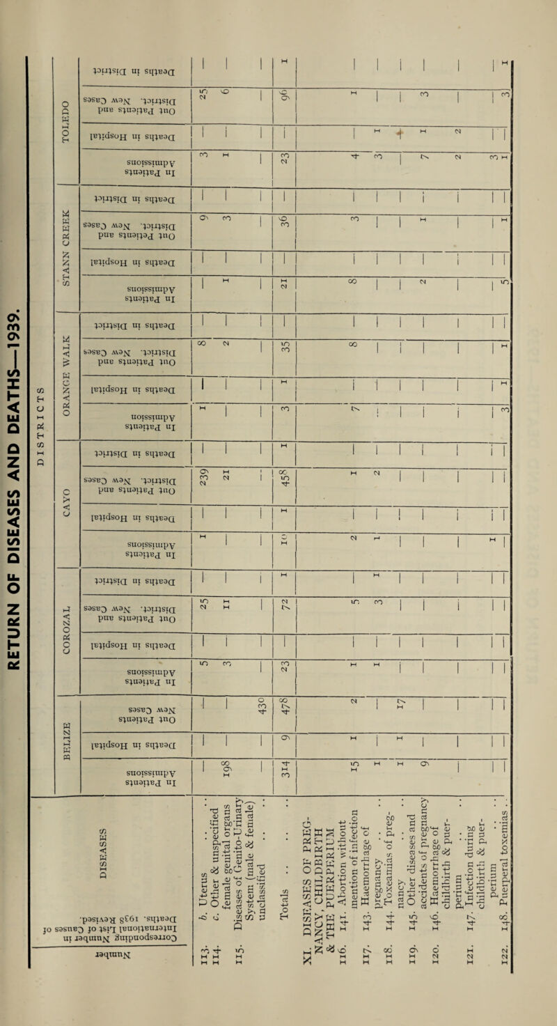 H O t-i Pi H C/2 i—i Q jo jowjsfd ut sqjB^ct I I 1 H 1 i i 1 1 1M o c w S3SB^) A13J^[ -JOIJJSia jjub sjuarjB,! J«0 IT; (S Md 1 vC o H 1 1 CO 1 ! 00 1 >-H o P r IBjiasoH u? sqjB3Q[ 1 i 1 1 1 H 4 H d n suoissiuipy SJU^IJBJ UJ CO H 1 CO M a- CO 1 !>. d CO H M w w P4 o jDujsjd HI sqjuaci 1 1 I 1 1 1 1 i i II S3SB^ AV3]q -J0IiJSI(J puB sjuaija^j jhq CO 1 cO CO CO 1 1 H 1 1H £ <! H if) IBJldsOJJ Ut SIJJB3(I I 1 1 1 i 1 1 1 i II suotsstiupv SJU3IJB(J UJ 1 H 1 M (N oo 1 1 d 1 110 ORANGE WALK ^DUJSIQ UI SqJB3(I 1 1 I 1 1 1 1 1 1 II sasB^ av3^[ •joiajsiQ; PUB SJU3IJBJ JUO CO M 1 m CO OO 1 1 1 1 1 1H 1 1 1 H i I 1 1 1 iw uoissiuipy sjuaijBj uj H 1 1 CO 1 1 1 1 i 100 JDUJSIQ UI SqjB3(l 1 i 1 M iii; i i I C S3SE3 <W3^[ -JDUJSla; pUB SJU^lJBfl JLIQ Cl CO H CM 1 1 oc m a- H CM 1 1 1 1 1 < O IBjldsOJJ UI SqJB3Q 1 1 1 H I 1 ! 1 1 II suoissiuipy SJU3IJBfJ UJ H 1 I c H CM H 1 1 1 H1 jdujsiq UJ sqjB3Q[ I- 1 i H 1 H 1 1 1 II P c N o S3SB3 -pnjSlQ PUB SJU3IJBJ JUO iO (N H H 1 m CO 1 i i 1 1 Pi Q O jBjidsou ui S[{jB3(q 1 i 1 1 III! 1 II suoissiuipy SJU31JBJ UJ m CO 1 CO N H H i 1 1 1 1 w S3SB3 M.3jq SJU3IJBJ JUQ 1 1 & oo l>s a- N 1 c-> H 1 1 1 1 1—1 p K « [Bjldsojl UI SqJ.B3(I | 1 1 oc H i H 1 1 1 1 suoissiuipy sjuaijBj uj 1 1 H a- H CO in H H H Oc i 1 1 ►o,__ • • • • c/2 W w < W w h-l o pasiAa^j g£6i -sqjBaci S3SHB3 jo jsjt; jbuoijbuiojui ui -iaquinjq guxpuodsoiiOQ jaqransq tn a ti d in a a a cd a ^ WTC •?1 »i •—i o o h <L> i o t/j TO r—< 4-3 • rH H-g a »-* •-< <U o<j bo^ n <«*S 'd d d a ^ O >■© U 0 ■>*■ H M M M etc <y Jd • *a 3 d . «+-i d T* ' H a ad a .2 'M-J a *55 a w d rt -m >—i tc o a m a o H in I O Wffi P4 t-l Pi pa h-l rad PQ ° R to £ 8ig feV* to ^ ►H tj Q£ <5 M ^ X a o o ° d d OJD d Vh Pd P ►—< *1-4 pa £ W a pu .2 pa -e W Q Ph w w H °8 (U * <-M bO O ^ tr. £ 2 a o a a a a a a jrj o 2 ft * a DO w an CO a- a- ■a* ad a a tc Id tn TO d tn *3 o a a a W>‘ d d a Pd bO d a a d gp go in o V2 +-> a d ad d o a d a1 o^5 *5 da l-H +J 2.a a £ d ad a ra ad a o o<i a ■ a H t_ H d . Pdh P> s • tH dd o i£> C-> M H CO M H C\ H H VO a- o d r-v a* M d H d d Pd a Pd oc