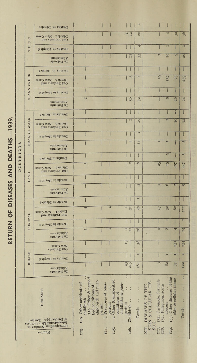 m OS s/% X H < a z < s/% yj s/% < LU s/% Q Z u z> h- ui erf w H a M P4 H 03 co W 03 <J w 03 n « •p3SiA3d 'g^1 stDB3G J° sasn^b jo jsiq jBUOijBHiajui hi jacjiuTiK §aipuodssxio^ laqimtM o C/3 +J a 03 13 • rH o o cC H 03 43 +-> o C3 o 03 a, a d <$) 03 o g, S’g h-2 3 a -■y ^ T3 p i? fi ^ O 05 OT!^' m 03 J3 w i£ o 03 d C3 13 03 03 03 d d s3 _~ C«.S _ . . _ tH -tj 3 y 2 03nj m * r~* n ri In o V-I n 03 03 Op O C0.P-1 dC CJ 03 d PH o «*J 43 +-> \-t • r-i 3 03 w H xn. o CO M H rO M in co d ~ c .d 03 d T- < • *H 43 u oO Cl H w ▼—4 ctf 4-> H <& < h4 P W c4 W f-3 «2 w <; u W C/3 °C 3S« .■ W hd> |ZJ C3Q CA2 X ^03 *0 S3 03 2 d d <-{ <+h CO  03 -d o +* C/1 <-M C/D 03 T < o C d 43 c3 43 O P3 H ci m in H c v g.2 .2 o 13 o 01 . , 01 »-i oa 03 03 00 03 43 ri W +J .2 d w 03 CO m c^oc <y\ d Cl d H H H TOLEDO joujsiq nc sqjB3Q | 1 II 1 1 | j III 1 1 1 i 1 II H N I O I Id-CI S3SB3 M3NJ -JOUJSia; I ' ‘ ' H j °° puB sjnsijBd jhq j 0 CO IBjidsoH hi STIB3CI i II lip 1 M 1 H suoissirapy SJ.U3IJBJ hi 1 II 13? CO CO I 10 9 0 d STANN CREEK JDUJSIQ HI SIIJB3Q 1 II II 1 1 1 1 1 S3SB3 Avajq 'iDiJisia; pnB sjnaijBj ;no 1 II 1 ” cjO Ol Cn CO d CO H 0 CO d JBJIcIsOH HI SqjBSQ 1 II II 1 1 1 1 i 1 SHOISSIHipy SJU3IJBJ UJ I 56 CI 1 00 rt- d ORANGE WALK joujsja; HI sqjBaa 1 i 1 i 1 1 1 1 i 1 S3SB3 M.3M ‘JOUISIQ pHB sjuaijB,! jno 1 II 1M H 1 00 CO JBJldsOH HI sqjB3(i 1 II II H 1 1 1 1 suoissirapy SJH3IJBJ HI 1 II 1 Tt- H H H d CAYO joajsia UT sqjB3a 1 II II 1 1 1 10 1 m S3SB3 M3jq '33J-I3SIG pHB SJU3IJ3A JtlO CO || | « 00 m m d M 0 n- 447 1 IBjidsoH UT sqjB3a 1 II II 1 1 1 1 1 SHOISSIHipy SJUSIJBd UI 1 II II M 0 d Oi ►4 <1 N O Pi O a joujsia ni sqjB3a 1 II II H 1 1 1 1 S3SB3 AV3jq puB sjuapBd jno Tf- |U- H H 1 CO 00 Tt- d d H CO O III jBjidson nI sqjBsa 1 II 1 I 1 1 H 1 H saoissiuipy SJ.U3IJ.BcI HI I I I II H d oc n- H BELIZE S3SB0 A\3jq SJHSIJBcI InO 1 II SM 00 CO m d VO (N JBJldsOH HI SqJB3Q ! 11 11 Cl M H d SHOISSIHipy SJH3IJBJ; UI i i i <N n- co d 3 82 37 122 Ol r-n Ctf 4-»