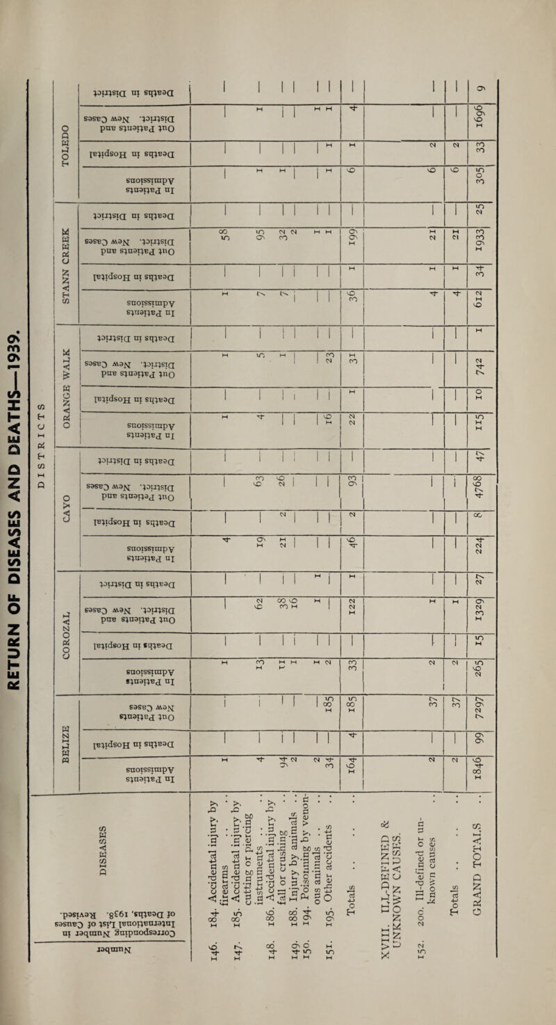 1 1 1 1 1 1 1 1 1 1  1 1 MH 1 1 ON i i ii r M M j | M o STANN CREEK 1 INI! sjxisijbj nj ^ ^ i m vD CM ORANGE WALK 1 I SI 1 1 1 1 1 S3SB3 M3fyI qoUJSIQ M- --- IBJTdsOJJ XII SqjB3Q 1 1 1 1 1 i 1 1 M ^ | j | ^ CM 1 1 hi COROZAL B3SB3 M3M 'JOUJSIQ PUB SJU3XJBJ JXIO | CM 00 O M | | vO CO M | CM CM H H H Ov CM CO M jBjxdsoH ax sqjBSQ 1 1 1 i II 1 [ l i m H snoissinipy sjuaxjBj iij i 13 xi i 1 2 CO CO CM CM m vO CM BELIZE S3SB3 AiS^J sjnaijej jno i i 1 1 1 «? H m oo H CO C-v CO Ov CM O. jBjxdsoH ui sqjBaa; 1 1 i 1 1 1 1 1 Ov Ov suoissixapy sjnaijBj nj M ^ ^ CM CM dv co MO M CM CM MD 00 hi W to W to w co •pasiA3>j g£6i 'sijjBaa }o sasnB^ jo }S|*t jBnoijBniajuj m jaqxmijq 2nipnods3jio3 jsqmnjsi ,0 >. H d •r—. a *c3 ■4-5 a <y T3 •rH o o oo • * >1 * -C c- W) • d o hi .E, tuC • • hi d <v • rH • t-* d d • r-i -jH i d o d CD > CTj ■y to d d d o <D o *<! «- d c oj bo fi d d • H Lj -*-> ■H to d CJ o -d m oo ■*— d o> ■d • H o CD C o oo H .5 >• d^ — d bo S£’S V—< i—« C- © d.a d3 d r? d hh ^ MH oo’ d- 00 O' • £ * d <u io rd H • *—• d o d 0 d ctf d *h d £ CO 5 vO d- d- M M oo av o Tf m H MM m O' m X r-i • d * 0 «zi M Ptf h o <D to • hr t/i h < V fl d d o * WO a; d C/5 9 x 'U i •5 O C/5 TO 4-> 9 ^ h— d rU a3 4-' {2 P o 6 c X o W ^ > D X ty> t—I < H O H Q X < Pi O CM m