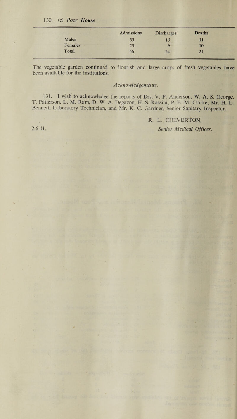130. (c) Poor House Admissions Discharges Deaths Males 33 15 11 Females 23 9 10 Total 56 24 21. The vegetable garden continued to flourish and large crops of fresh vegetables have been available for the institutions. Acknowledgements. 131. I wish to acknowledge the reports of Drs. V. F. Anderson, W. A. S. George, T. Patterson, L. M. Rain, D. W. A. Degazon, H. S. Rassiin, P. E. M. Clarke, Mr. H. L. Bennett, Laboratory Technician, and Mr. K. C. Gardner, Senior Sanitary Inspector. R. L. CHEVERTON,