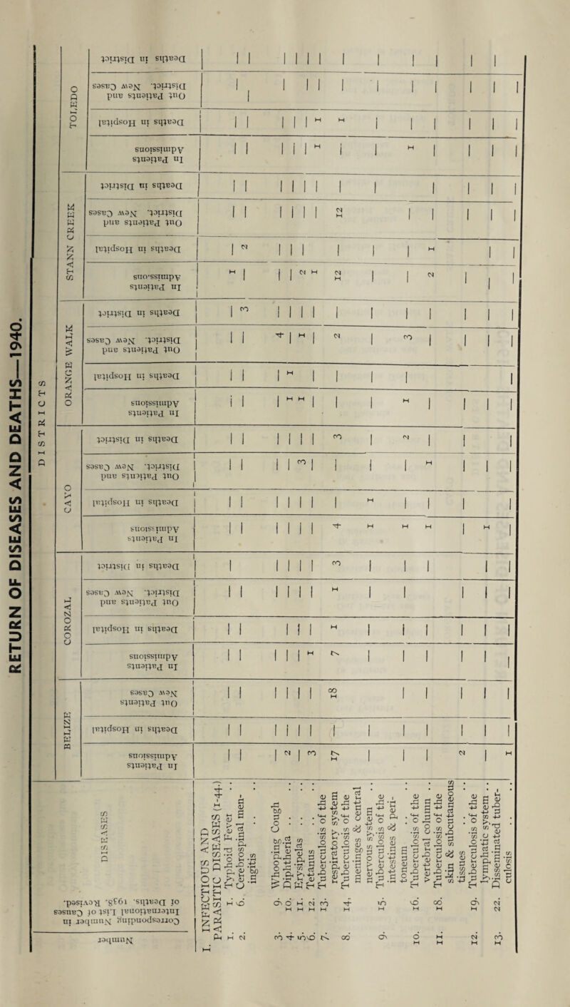 E- w S3RB3 'J3PJSKI II 1 i 1 H 1 1 M P <J « c £ <3 sasBO A\3jq; paujsjd CJ | 1 1 1 1 P3 p <3 N S3SB3 Aiajq pDUjsid puB squsrjBd juq II 1 M 1 H 1 1 III C id o a IBjidson ui sqjB3d ii ui i ii iii suoissiuipy squapBj uq II 1 1 1 H ^ 1 1 1 1 1 1 w N i—i P P l S3SB3 A\3^[ sjuspBj quo 1 1 1 Mil 'S II III IBIldsOJI UI Sqj.B3d II 1 1 1 1 1 1 II III « suoTSsinipY squspBj uj II Ml a- I 1 1 1 H to . CO W CO K </; . . p •pssiAo-a '8?61 'sqi^d jo sasmj^ jo ;sii pmopBUJayii ui jaqiuiiN SuipuodsajucQ jaquitiN Yi s W K> <; Ph £ W t/2 cd to P O d a) a d • H cd to O tH ' JO , , <U U HH tp < kh <q Pi H a H nO H CJ <u r£ bn d o U a o <L> -d to cj bo a bn d >-< .d <d 0,03 ° 2 O -d Pi cj to •»—< co o to d d cj <3J p _ £ 3 £ •& & t3 d b“ 'to R .2 g cj P tU to _Q £ d fH Cj l-C J-> d oj o oy to <u to d • H d oj a; P b£ £ O to to >>-d to g 3d § ^ r' <u 1 S »i +j <u ^ Ph .** c<j 4J O .a a g 4J 3 b i si .ss5 On O H h n ro co d- mo oo >n O' d o ° dp § S ^ d J2 o 3 O to d Odd _ tod cj .2 to p o CJ Id 4-> <JJ l-l >< 4J -2 >s vO to CO <u P to to , . *-H CO -4-> ^‘rrH CO o o> O +5 13 CC3 C t—* Co CO jr{ cH ’2 CO <1J O ^ C •*-« | & i c ON H N Q CJ CJ to