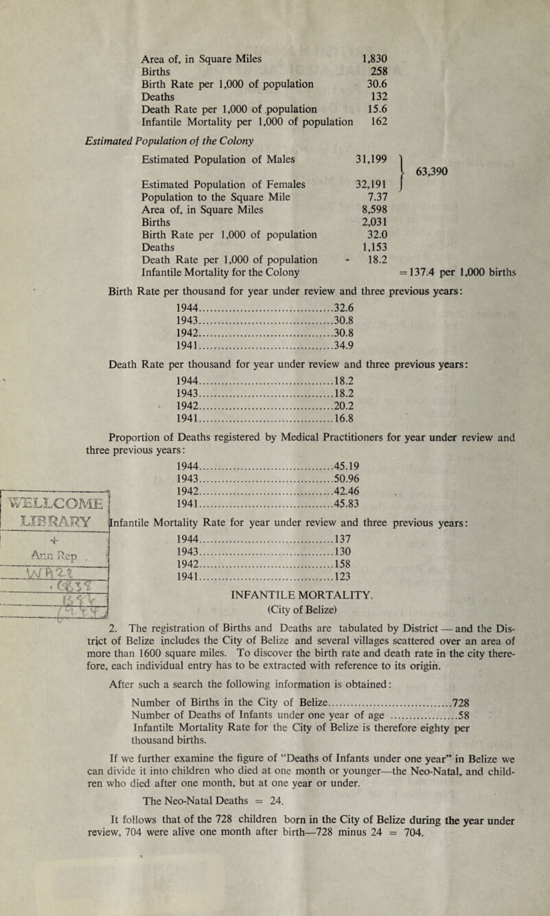 Area of, in Square Miles 1,830 Births 258 Birth Rate per 1,000 of population 30.6 Deaths 132 Death Rate per 1,000 of population 15.6 Infantile Mortality per 1,000 of population 162 Estimated Population of the Colony Estimated Population of Males Estimated Population of Females Population to the Square Mile Area of, in Square Miles Births Birth Rate per 1,000 of population Deaths Death Rate per 1,000 of population Infantile Mortality for the Colony 31,199 32,191 7.37 8,598 2,031 32.0 1,153 18.2 - 63,390 = 137.4 per 1,000 births Birth Rate per thousand for year under review and three previous years: 1944 1943 1942 1941 32.6 30.8 30.8 34.9 Death Rate per thousand for year under review and three previous years: 1944.18.2 1943.18.2 1942.20.2 1941.16.8 Proportion of Deaths registered by Medical Practitioners for year under review and three previous years: 1944.45.19 1943 .50.96 1942 .42.46 1941 .45.83 infantile Mortality Rate for year under review and three previous years: 1944 .137 1943 .130 1942 .158 1941.123 INFANTILE MORTALITY. (City of Belize) 2. The registration of Births and Deaths are tabulated by District — and the Dis¬ trict of Belize includes the City of Belize and several villages scattered over an area of more than 1600 square miles. To discover the birth rate and death rate in the city there¬ fore, each individual entry has to be extracted with reference to its origin. After such a search the following information is obtained: Number of Births in the City of Belize.728 Number of Deaths of Infants under one year of age .58 Infantile Mortality Rate for the City of Belize is therefore eighty per thousand births. If we further examine the figure of “Deaths of Infants under one year” in Belize we can divide it into children who died at one month or younger—the Neo-Natal, and child¬ ren who died after one month, but at one year or under. The Neo-Natal Deaths = 24. It follows that of the 728 children born in the City of Belize during the year under review, 704 were alive one month after birth—728 minus 24 = 704.