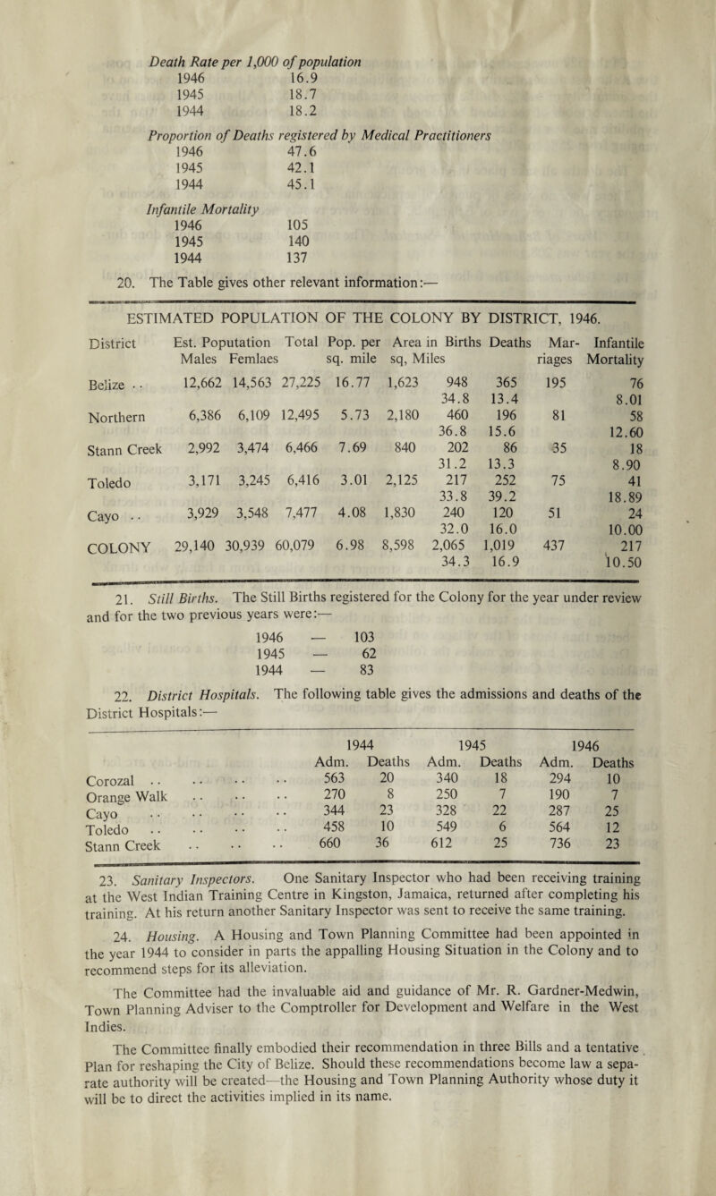 Death Rate per 1,000 of population 1946 16.9 1945 18.7 1944 18.2 Proportion of Deaths registered by Medical Practitioners 1946 47.6 1945 42.1 1944 45.1 Infantile Mortality 1946 105 1945 140 1944 137 20. The Table gives other relevant information:— ESTIMATED POPULATION OF THE COLONY BY DISTRICT, 1946. District Est. Poputation Total Pop. per Area in Births Deaths Mar- Infantile Males Femlaes sq. mile sq, Miles riages Mortality Belize • • 12,662 14,563 27,225 16.77 1,623 948 365 195 76 34.8 13.4 8.01 Northern 6,386 6,109 12,495 5.73 2,180 460 196 81 58 36.8 15.6 12.60 Stann Creek 2,992 3,474 6,466 7.69 840 202 86 35 18 31.2 13.3 8.90 Toledo 3,171 3,245 6,416 3.01 2,125 217 252 75 41 33.8 39.2 18.89 Cayo • • 3,929 3,548 7,477 4.08 1,830 240 120 51 24 32.0 16.0 10.00 COLONY 29,140 30,939 60,079 6.98 8,598 2,065 1,019 437 217 34.3 16.9 10.50 21. Still Births. The Still Births registered for the Colony for the year under review and for the two previous years were:— 1946 — 103 1945 — 62 1944 — 83 22. District Hospitals. The following table gives the admissions and deaths of the District Hospitals:— 1944 1945 1946 Adm. Deaths Adm. Deaths Adm. Deaths Corozal . • • • • • • 563 20 340 18 294 10 Orange Walk . • • • • 270 8 250 7 190 7 Cayo . • • • • 344 23 328 22 287 25 Toledo . • • • • 458 10 549 6 564 12 Stann Creek • • • • 660 36 612 25 736 23 23. Sanitary Inspectors. One Sanitary Inspector who had been receiving training at the West Indian Training Centre in Kingston, Jamaica, returned after completing his training. At his return another Sanitary Inspector was sent to receive the same training. 24. Housing. A Housing and Town Planning Committee had been appointed in the year 1944 to consider in parts the appalling Housing Situation in the Colony and to recommend steps for its alleviation. The Committee had the invaluable aid and guidance of Mr. R. Gardner-Medwin, Town Planning Adviser to the Comptroller for Development and Welfare in the West Indies. The Committee finally embodied their recommendation in three Bills and a tentative Plan for reshaping the City of Belize. Should these recommendations become law a sepa¬ rate authority will be created—the Housing and Town Planning Authority whose duty it will be to direct the activities implied in its name.