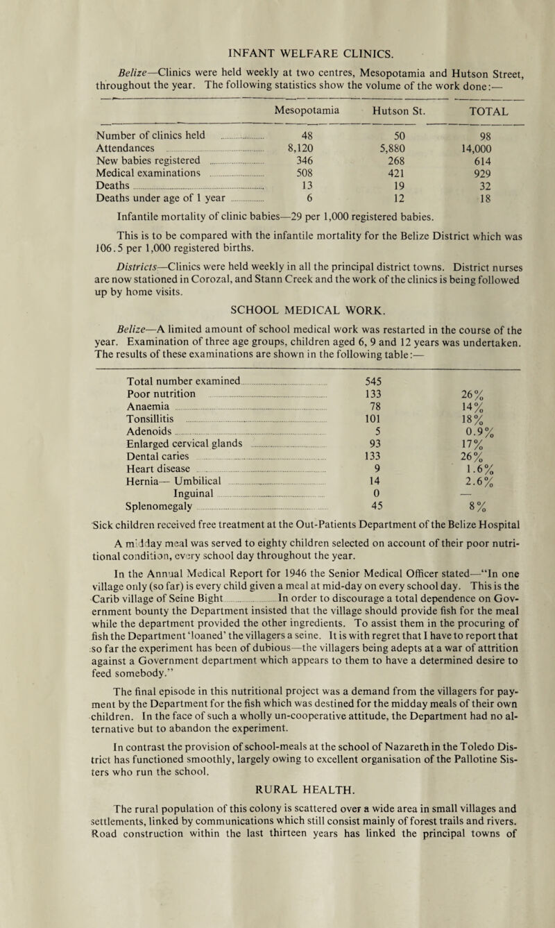 INFANT WELFARE CLINICS. Belize—Clinics were held weekly at two centres, Mesopotamia and Hutson Street, throughout the year. The following statistics show the volume of the work done:— Mesopotamia Hutson St. TOT Number of clinics held 48 50 98 Attendances 8,120 5,880 14,000 New babies registered . 346 268 614 Medical examinations . 508 421 929 Deaths. 13 19 32 Deaths under age of 1 year . 6 12 18 Infantile mortality of clinic babies—29 per 1,000 registered babies. This is to be compared with the infantile mortality for the Belize District which was 106.5 per 1,000 registered births. Districts—-Clinics were held weekly in all the principal district towns. District nurses are now stationed in Corozal, and Stann Creek and the work of the clinics is being followed up by home visits. SCHOOL MEDICAL WORK. Belize—A limited amount of school medical work was restarted in the course of the year. Examination of three age groups, children aged 6, 9 and 12 years was undertaken. The results of these examinations are shown in the following table:— Total number examined. 545 Poor nutrition 133 26% 14% 18% 0.9% 17% Anaemia . 78 Tonsillitis . 101 Adenoids . . . 5 Enlarged cervical glands . 93 Dental caries 133 26% 1.6% Heart disease . 9 Hernia— Umbilical . 14 2.6% Inguinal. 0 Splenomegalv. . 45 8% Sick children received free treatment at the Out-Patients Department of the Belize Hospital A midday meal was served to eighty children selected on account of their poor nutri¬ tional condition, every school day throughout the year. In the Annual Medical Report for 1946 the Senior Medical Officer stated—“In one village only (so far) is every child given a meal at mid-day on every school day. This is the Carib village of Seine Bight.In order to discourage a total dependence on Gov¬ ernment bounty the Department insisted that the village should provide fish for the meal while the department provided the other ingredients. To assist them in the procuring of fish the Department ‘loaned’ the villagers a seine. It is with regret that I have to report that so far the experiment has been of dubious—the villagers being adepts at a war of attrition against a Government department which appears to them to have a determined desire to feed somebody.” The final episode in this nutritional project was a demand from the villagers for pay¬ ment by the Department for the fish which was destined for the midday meals of their own children. In the face of such a wholly un-cooperative attitude, the Department had no al¬ ternative but to abandon the experiment. In contrast the provision of school-meals at the school of Nazareth in the Toledo Dis¬ trict has functioned smoothly, largely owing to excellent organisation of the Pallotine Sis¬ ters who run the school. RURAL HEALTH. The rural population of this colony is scattered over a wide area in small villages and settlements, linked by communications which still consist mainly of forest trails and rivers. Road construction within the last thirteen years has linked the principal towns of