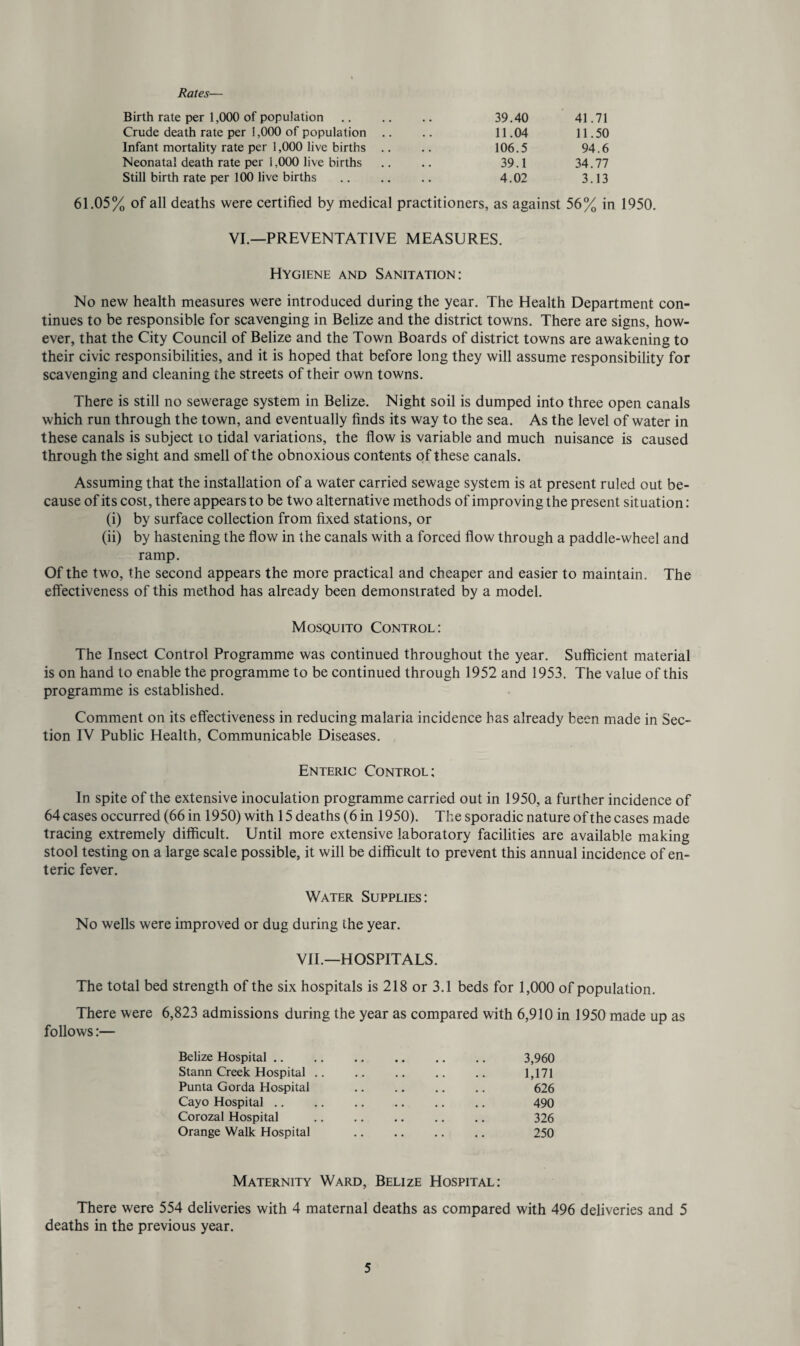 Rates— Birth rate per 1,000 of population. 39.40 41.71 Crude death rate per 1,000 of population .. .. 11.04 11.50 Infant mortality rate per 1,000 live births .. .. 106.5 94.6 Neonatal death rate per 1,000 live births .. .. 39.1 34.77 Still birth rate per 100 live births . 4.02 3.13 61.05% of all deaths were certified by medical practitioners, as against 56% in 1950. VI.—PREVENTATIVE MEASURES. Hygiene and Sanitation: No new health measures were introduced during the year. The Health Department con¬ tinues to be responsible for scavenging in Belize and the district towns. There are signs, how¬ ever, that the City Council of Belize and the Town Boards of district towns are awakening to their civic responsibilities, and it is hoped that before long they will assume responsibility for scavenging and cleaning the streets of their own towns. There is still no sewerage system in Belize. Night soil is dumped into three open canals which run through the town, and eventually finds its way to the sea. As the level of water in these canals is subject to tidal variations, the flow is variable and much nuisance is caused through the sight and smell of the obnoxious contents of these canals. Assuming that the installation of a water carried sewage system is at present ruled out be¬ cause of its cost, there appears to be two alternative methods of improving the present situation: (i) by surface collection from fixed stations, or (ii) by hastening the flow in the canals with a forced flow through a paddle-wheel and ramp. Of the two, the second appears the more practical and cheaper and easier to maintain. The effectiveness of this method has already been demonstrated by a model. Mosquito Control: The Insect Control Programme was continued throughout the year. Sufficient material is on hand to enable the programme to be continued through 1952 and 1953. The value of this programme is established. Comment on its effectiveness in reducing malaria incidence has already been made in Sec¬ tion IV Public Health, Communicable Diseases. Enteric Control; In spite of the extensive inoculation programme carried out in 1950, a further incidence of 64 cases occurred (66 in 1950) with 15 deaths (6 in 1950). The sporadic nature of the cases made tracing extremely difficult. Until more extensive laboratory facilities are available making stool testing on a large scale possible, it will be difficult to prevent this annual incidence of en¬ teric fever. Water Supplies: No wells were improved or dug during the year. VII.—HOSPITALS. The total bed strength of the six hospitals is 218 or 3.1 beds for 1,000 of population. There were 6,823 admissions during the year as compared with 6,910 in 1950 made up as follows:— Belize Hospital. 3,960 Stann Creek Hospital .. .. .. .. .. 1,171 Punta Gorda Hospital .. .. .. .. 626 Cayo Hospital. 490 Corozal Hospital .. .. .. .. .. 326 Orange Walk Hospital 250 Maternity Ward, Belize Hospital: There were 554 deliveries with 4 maternal deaths as compared with 496 deliveries and 5 deaths in the previous year.