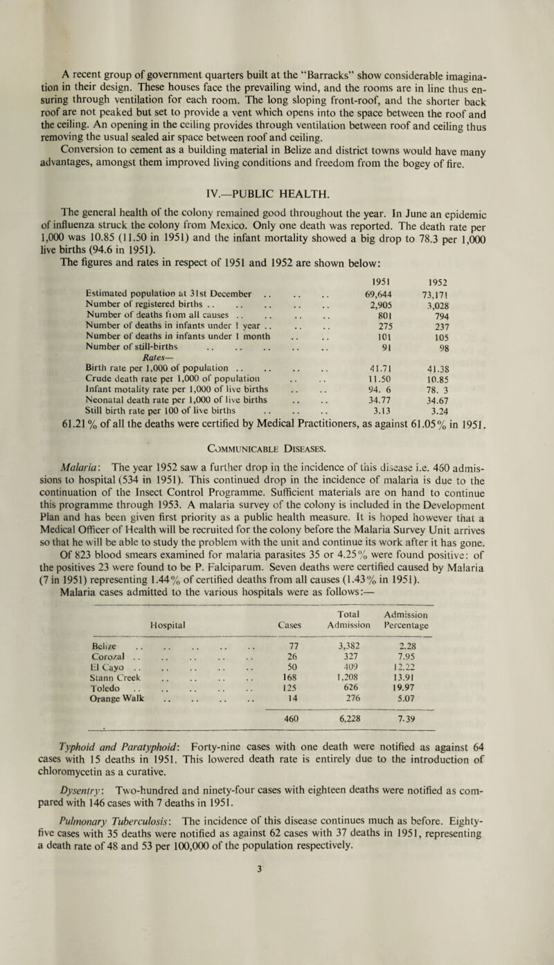 A recent group of government quarters built at the “Barracks” show considerable imagina¬ tion in their design. These houses face the prevailing wind, and the rooms are in line thus en¬ suring through ventilation for each room. The long sloping front-roof, and the shorter back roof are not peaked but set to provide a vent which opens into the space between the roof and the ceiling. An opening in the ceiling provides through ventilation between roof and ceiling thus removing the usual sealed air space between roof and ceiling. Conversion to cement as a building material in Belize and district towns would have many advantages, amongst them improved living conditions and freedom from the bogey of fire. IV.—PUBLIC HEALTH. The general health of the colony remained good throughout the year. In June an epidemic of influenza struck the colony from Mexico. Only one death was reported. The death rate per 1,000 was 10.85 (11.50 in 1951) and the infant mortality showed a big drop to 78.3 per 1,000 live births (94.6 in 1951). The figures and rates in respect of 1951 and 1952 are shown below: 1951 Estimated population at 31st December .. .. .. 69,644 1952 73,171 Number of registered births # # 2,905 3,028 Number of deaths horn all causes # m 801 794 Number of deaths in infants under 1 year 275 237 Number of deaths in infants under 1 month .. 101 105 Number of still-births # 0 91 98 Rates— Birth rate per 1,000 of population 41.71 41.38 Crude death rate per 1,000 of population • • 11.50 10.85 Infant motality rate per 1,000 of live births • . 94. 6 78. 3 Neonatal death rate per 1,000 of live births a , 34.77 34.67 Still birth rate per 100 of live births • • 3.13 3.24 61.21 % of all the deaths were certified by Medical Practitioners, as against 61.05% in 195L Communicable Diseases. Malaria: The year 1952 saw a further drop in the incidence of this disease i.e. 460 admis¬ sions to hospital (534 in 1951). This continued drop in the incidence of malaria is due to the continuation of the Insect Control Programme. Sufficient materials are on hand to continue this programme through 1953. A malaria survey of the colony is included in the Development Plan and has been given first priority as a public health measure. It is hoped however that a Medical Officer of Health will be recruited for the colony before the Malaria Survey Unit arrives so that he will be able to study the problem with the unit and continue its work after it has gone. Of 823 blood smears examined for malaria parasites 35 or 4.25% were found positive: of the positives 23 were found to be P. Falciparum. Seven deaths were certified caused by Malaria (7 in 1951) representing 1.44% of certified deaths from all causes (1.43% in 1951). Malaria cases admitted to the various hospitals were as follows:— Total Admission Hospital Cases Admission Percentage Belize Coro/al .. El Cayo .. Stann Creek Toledo Orange Walk 460 6,228 7.39 77 3,382 2.28 26 327 7.95 50 409 12.22 168 1,208 13.91 125 626 19.97 14 276 5.07 Typhoid and Paratyphoid: Forty-nine cases with one death were notified as against 64 cases with 15 deaths in 1951. This lowered death rate is entirely due to the introduction of Chloromycetin as a curative. Dysentry: Two-hundred and ninety-four cases with eighteen deaths were notified as com¬ pared with 146 cases with 7 deaths in 1951. Pulmonary Tuberculosis: The incidence of this disease continues much as before. Eighty- five cases with 35 deaths were notified as against 62 cases with 37 deaths in 1951, representing a death rate of 48 and 53 per 100,000 of the population respectively.