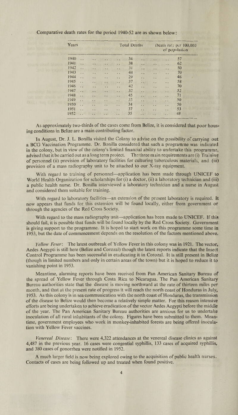 Comparative death rates for the period 1940-52 are as shown below: Years Total Deaths Death rate per 100,000 of population 1940 .. 34 57 1941 .. 38 62 1942 .. 31 50 1943 .. 44 70 1944 .. 29 46 1945 .. 37 ;. 58 1946 .. 42 70 1947 .. 32 52 1948 .. 45 71 1949 .. 33 50 1950 .. 34 50 1951 .. 37 53 1952 .. 35 48 As approximately two-thirds of the cases come from Belize, it is considered that poor hous¬ ing conditions in Belize are a main contributing factor. In August, Dr. J. L. Bonilla visited the Colony to advise on the possibility of carrying out a BCG Vaccination Programme. Dr. Bonilla considered that such a programme was indicated in the colony, but in view of the colony’s limited financial ability to undertake this programme, advised that it be carried out as a long term project. The three main requirements are (i) Training of personnel (ii) provision of laboratory facilities for culturing tuberculous materials, and (iii) provision of a mass radiography unit to be attached to our X-ray equipment. With regard to training of personnel—application has been made through UNICEF to World Health Organization for scholarships for (i) a doctor, (ii) a laboratory technician and (iii) a public health nurse. Dr. Bonilla interviewed a laboratory technician and a nurse in August and considered them suitable for training. With regard to laboratory facilities—an extension of the present laboratory is required. It now appears that funds for this extension will be found locally, either from government or through the agencies of the Red Cross Society. With regard to the mass radiography unit—application has been made to UNICEF. If this should fail, it is possible that funds will be found locally by the Red Cross Society. Government is giving support to the programme. It is hoped to start work on this programme some time in 1953, but the date of commencement depends on the resolution of the factors mentioned above. Yellow Fever. The latest outbreak of Yellow Fever in this colony was in 1921. The vector, Aedes Aegypti is still here (Belize and Corozal) though the latest reports indicate that the Insect Control Programme has been successful in eradicating it in Corozal. It is still present in Belize (though in limited numbers and only in certain areas of the town) but it is hoped to reduce it to vanishing point in 1953. Meantime, alarming reports have been received from Pan American Sanitary Bureau of the spread of Yellow Fever through Costa Rica to Nicaragua. The Pan American Sanitary Bureau authorities state that the disease is moving northward at the rate of thirteen miles per month, and that at the present rate of progress it will reach the north coast of Honduras in July, 1953. As this colony is in sea communication with the north coast of Honduras, the transmission of the disease to Belize would then become a relatively simple matter. For this reason intensive efforts are being undertaken to achieve eradication of the vector \edes Aegypti before the middle of the year. The Pan American Sanitary Bureau authorities are anxious for us to undertake inoculation of all rural inhabitants of the colony. Figures have been submitted to them. Mean¬ time, government employees who work in monkey-inhabited forests are being offered inocula¬ tion with Yellow Fever vaccines. Venereal Disease: There were 4,322 attendances at the venereal disease clinics as against 4,487 in the previous year. 16 cases were congential syphillis, 133 cases of acquired syphillis, and 380 cases of gonorrhea were notified in 1952. A much larger field is now being explored owing to the acquisition of public health nurses. Contacts of cases are being followed up and treated when found positive.