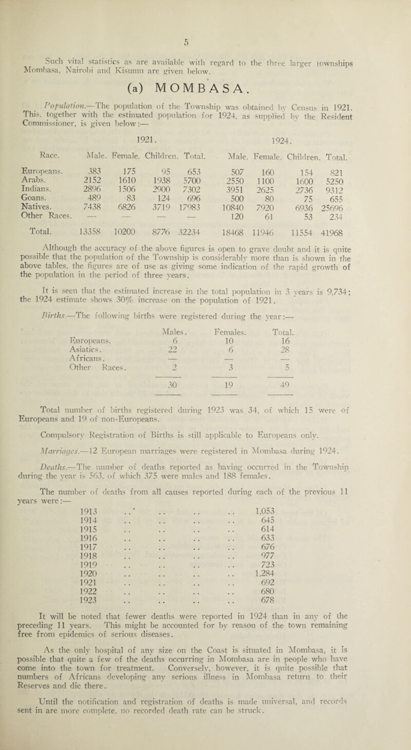 Such vital statistics as are available with regard to the three larger townships Mombasa, Nairobi and Kisumn are given below. (a) MOMBASA. Population—The population of the Township was obtained hv Census in 1921. This, together with the estimated population for 1924. as supplied by the Resident Commissioner, is given below:— 1921. 1924. Race. Male. Female. Europeans. 383 175 Arabs. 2152 1610 Indians. 2896 1506 Goans. 489 83 Natives. 7438 6826 Other Races. — — Children. Total. Male 95 653 507 1938 5700 2550 2900 7302 3951 124 696 500 3719 17983 10840 — — 120 Female. Children. , Total. 160 154 821 1100 1600 5250 2625 2736 9312 80 75 655 7920 6936 25696 61 53 234 Total. 13358 10200 8776 32234 18468 11946 11554 41968 _ Although the accuracy of the above figures is open to grave doubt and it is quite possible that the population of the Township is considerably more than is shown in the above tables, the figures are of use as giving some indication of the rapid growth of the population in the period of three years. It is seen that the estimated increase in the total population in 3 years is 9,734: the 1924 estimate shows 30% increase on the population of 1921. Births.—The following births were registered during the year:— Europeans. Males. 6 Females. 10 Total. 16 Asiatics. 22 6 28 Africans. — — — Other Races. 2 3 5 30 19 49 Total number of births registered Europeans and 19 of non-Europeans. Compulsory Registration of Births during 1923 was 34, of which 15 were of is still applicable to Europeans only. Marriages.—12 European marriages were registered in Mombasa during 1924. Deaths.—The number of deaths reported as having occurred in the Township during the year is 563. of which 375 were males and 188' females. The number of deaths from all causes reported during each of the previous 11 years were:— 1913 1914 1915 1916 1917 1918 1919 1920 1921 1922 1923 1.053 645 614 633 676 977 723 1.284 692 680 678 It will be noted that fewer deaths were reported in 1924 than in any of the preceding 11 years. This might be accounted for by reason of the town remaining free from epidemics of serious diseases. As the only hospital of any size on the Coast is situated in Mombasa, it is possible that quite a few of the deaths occurring in Mombasa are in people who have come into the town for treatment. Conversely, however, it is quite possible that numbers of Africans developing any serious illness in Mombasa return to their Reserves and die there. Until the notification and registration of deaths is made universal, and records sent in are more complete, no recorded death rate can be struck.