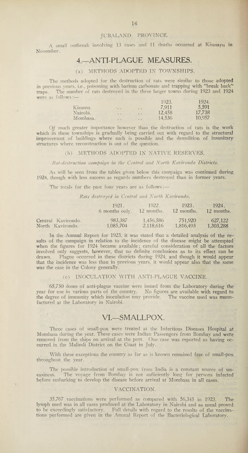 JUBALAND PROVINCE. A small outbreak involving' 13 cases and 11 deaths occurred at Kismayu in November. 4.—ANTI-PLAGUE MEASURES. (a) METHODS ADOPTED IN TOWNSHIPS. The methods adopted for the destruction of rats were similar to those adopted in previous years, i.e., poisoning with barium carbonate and trapping with “break back” traps. The number of rats destroyed in the three larger towns during 1923 and 1924 were as follows :— 1923. 1924. Kisumu. . . . . 7,911 5,591 Nairobi. . . . . 12,458 17,738 Mombasa. . . . . 14,536 10,957 Of much greater importance however than the destruction of rats is the work which in these townships is gradually being carried out with regard to the structural improvement of buildings where such is possible and the demolition of insanitary structures where reconstruction is out of the question. (b) METHODS ADOPTED IN NATIVE RESERVES. Rat-destruction campaign in the Central and North Kavirondo Districts. As will be seen from the tables given below this campaign was continued during 1924, though with less success as regards numbers destroyed than in former years. The totals for the past four years are as follows:— Rats destroyed in Central and North Kavirondo. Central Kavirondo. North Kavirondo. 1921. 6 months only. 1922. 12 months. 1923. 1924. 12 months. 12 months. 983,387 1,085,704 1,456,586 2,118,616 751,920 1,816,493 627,122 1,303,288 In the Annual Report for 1923, it was stated that a detailed analysis of the re¬ sults of the campaign in relation to the incidence of the disease might be attempted when the figures for 1924 became available; careful consideration of all the factors involved only suggests, however, that no definite conclusions as to its effect can be drawn. Plague occurred in these districts during 1924, and though it would appear that the incidence was less than in previous years, it would appear also that the same was the case in the Colony generally. (c) INOCULATION WITH ANTI-PLAGUE VACCINE. 65,750 doses of anti-plague vaccine were issued from the Laboratory during the year for use iti various parts of the country. No figures are available with regard to the degree of immunity which inoculation may provide. The vaccine used was manu¬ factured at the Laboratory in Nairobi. VI.—SMALLPOX. Three cases of small-pox were treated at the Infectious Diseases Hospital at Mombasa during the year. These cases were Indian Passengers from Bombay and were removed from the ships on arrival at the port. One case was reported as having oc¬ curred in the Malindi District on the Coast in July. With these exceptions the country as far as is known remained free of small-pox throughout the year. The possible introduction of small-pox from India is a constant source of un¬ easiness. The voyage from Bombay is not sufficiently long for persons infected before embarking to develop the disease before arrival at Mombasa in all cases. VACCINATION. 35,767 vaccinations were performed as compared with 56,345 in 1923. The lymph used was in all cases produced at the Laboratory in Nairobi and as usual proved to be exceedingly satisfactory. Full details with regard to the results of the vaccina¬ tions performed are given in the Annual Report of the Bacteriological Laboratorv.