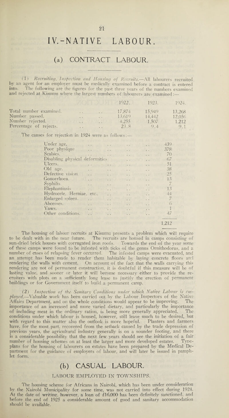 IV.-NATIVE LABOUR. (a) CONTRACT LABOUR. ('ll Recruiting. Inspection and Housing of Recruits.—All labourers recruited by an agent for an employer must be medically examined before a contract is entered into. 1 he following are the figures for the past three years of the numbers examined and rejected at Kisumu where the largest numbers of labourers are examined:— 1022. 1923. 1024. Total number examined. 17.874 15.949 13,268 Number passed. 13.619 14.442 12,056 Number rejected. 4,255 1.507 1.232 Percentage of rejects. 23.8 9.4 9.1 The causes for rejection in 1924 were as follows:— Under age. 439 Poor physique 378 Scabies. 70 Disabling physical deformities 67 Ulcers. 51 Old age. 38 Defective vision 25 Gonorrhoea. 13 Syphilis 7 Elephantiasis 13 Hydrocele. Herniae. etc.. 44 Enlarged spleen. 7 Abcesses. 6 Yaws. i i Other conditions. 47 1.212 The housing of labour recruits at Kisumu presents a problem which will require to be dealt with in the near future. The recruits are housed in camps consisting of sun-dried brick houses with corrugated iron roofs. Towards the end of the year some of these camps were found to be infested with ticks of the genus Ornithodorus, and a number of cases of relapsing fever occurred. The infested camps were evacuated, and an attempt has been made to render them habitable by laying concrete floors and rendering the walls with cement. On account of the fact that the walls carrying this rendering are not of permanent construction, it is doubtful if this measure will be of lasting value, and sooner or later it will become necessary either to provide the re¬ cruiters with plots on a sufficiently long lease to justify the erection of permanent buildings or for Government itself to build a permanent camp. (2) Inspection of the Sanitary Conditions under which Native Labour is em¬ ployed.—Valuable work has been carried out by the Labour Inspectors of the Native Affairs Department, and on the whole conditions would appear to be improving. The importance of an increased and more varied dietary, and particularly the importance of including meat in the ordinary ration, is being more generally appreciated. The conditions under which labour is housed, however, still leave much to be desired, but with regard to this matter also the outlook is more hopeful. Planters and farmers have, for the most part, recovered from the setback caused by the trade depression of previous years, the agricultural industry generally is on a sounder footing, and there is a considerable possibility that the next few years should see the initiation of a fair number of housing scheme.-* on at least the larger and more developed estates. Type- plans for the housing of labourers on estates have been prepared by the Medical De¬ partment for the guidance of employers of labour, and will later be issued in pamph¬ let form. (b) CASUAL LABOUR. LABOUR EMPLOYED IN TOWNSHIPS. The housing scheme for Africans in Nairobi, which has been under consideration by the Nairobi Municipality for some time, was not carried into effect during 1924. At the date of writing, however, a loan of £16,000 has been definitely sanctioned, and before the end of 1925 a considerable amount of good and sanitary accommodation should be available.
