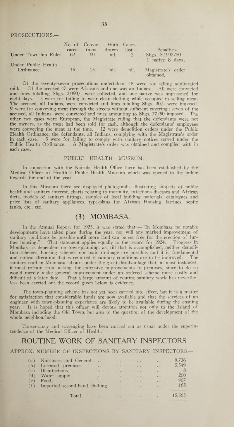 PROSECUTIONS.— No. of Convic¬ With Cases. cases. tions. drawn. lost. Penalties. Under Township Rules. 62 60 nil. 2 vShgs. 2,1997/50. 1 native 8 days. Under Public Health Ordinance. 15 15 nil. nil. Magistrate’s order obtained. Of the seventy-seven prosecutions undertaken, 48 were for selling adulterated milk. Of the accused 47 were Africans and one was an Indian. All were convicted and fines totalling Shgs. 2,090/- were collected, and one native was imprisoned for eight days. 5 were for failing to wear clean clothing while occupied in selling meat. The accused, all Indians, were convicted and fines totalling Shgs. 30/- were imposed. 9 were for conveying meat through the streets without sufficient covering; seven of the accused, all Indians, were convicted and fines amounting to Shgs. 77/50 imposed. The other two cases were European, the Magistrate ruling that the defendants were not the owners, as the meat had been sold for cash, although the defendants’ employees were conveying the meat at the time. 12 were demolition orders under the Public Health Ordinance, the defendants, all Indians, complying with the Magistrate’s order in each case. 3 were for failing to comply with sanitary notices served under the Public Health Ordinance. A Magistrate’s order was obtained and complied with in each case. PUBLIC HEALTH MUSEUM. In connection with the Nairobi Health Office there has been established by the Medical Officer of Health a Public Health Museum which was opened to the public tovyards the end of the year. In this Museum there are displayed photographs illustrating subjects of public health and sanitary interest, charts relating to mortality, infectious diseases and African diets, models of sanitary fittings, samples of local building materials, catalogues and price lists of sanitary appliances, type-plans for African Housing, latrines, septic tanks, etc., etc. (3) MOMBASA. In the Annual Report for 1923. it was stated that:—“In Mombasa no notable developments have taken place during the year, nor will any marked improvement of sanitary conditions be possible until more land can be set free for the erection of fur¬ ther housing.” That statement applies equally to the record for 1924. Progress in Mombasa is dependent on town-planning, as, till that is accomplished, neither demoli¬ tion schemes, housing schemes nor main drainage are possible, and it is fundamental and radical alteration that is required if sanitary conditions are to be improved. The sanitary staff in Mombasa labours under the great disadvantage that, in most instances, it must refrain from asking for extensive improvements to premises, since to do so would merely make general improvement under an ordered scheme more costly and difficult at a later date. That a large amount of routine sanitary work has neverthe¬ less been carried out the record given below is evidence. The town-planning scheme has not yet been carried into effect, but it is a matter for satisfaction that considerable funds are now available and that the services of an engineer with town-planning experience are likely to be available during the ensuing year. ■ It is hoped that this officer will devote attention not only to the Island of Mombasa including the Old Town, but also to the question of the development of the whole neighbourhood. Conservancy and scavenging have been carried out as usual under the superin¬ tendence of the Medical Officer of Health. ROUTINE WORK OF SANITARY INSPECTORS APPROX. NUMBER OF INSPECTIONS BY SANITARY INSPECTORS.— (a) Nuisances and General .. . . .. . . 8,736 (b) Licensed premises .. .. . . .. 5,549 (c) Disinfections. .. . . . . . . 8 (d) Water supply .. .. •• •• 200 (e) Food. .. .. .. .. 907 (f) Imported second-hand clothing 165 Total. 15,565
