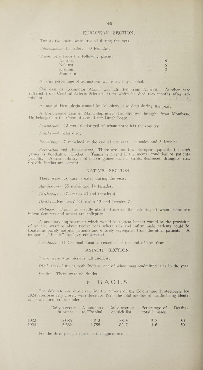 EUROPEAN SECTION. Twenty-two cases were treated during the year. Admissions.—15 males: 0 Females. These were from the following places:— Nairobi. . . . . . . 6 Nakuru. . . . . . . . . 6 Kisumu. . . . . . . . 2 Mombasa. . . . . . . . 1 A large percentage of admissions was caused by alcohol. One case of Locomotor Ataxia was admitted from Nairobi. Another case suffered from Cerebral-Arterio-Sclerosis from which he died two months after ad¬ mission. # A case of Hemiplegia caused by Apoplexy, also died during the year. A troublesome case of Manic-depressive Insanity was brought from Mombasa. He belonged to the Crew of one of the Dutch boats. Discharges.—13 were discharged of whom three left the country. Deaths.—2 males died. Remaining.-—7 remained at the end of the year. 4 males and 3 females. Recreation and Amusements.—There are too few European patients for such games as Football or Cricket. Tennis is played if the mental condition of patients permits. A small library, and indoor games such as cards, dominoes, draughts, etc., provide further amusement. NATIVE SECTION. There were 156 cases treated during the year. Admissions.—55 males and 14 females. Discharges.—47—males 4.3 and females 4. Deaths.—Numbered 20. males 13 and females 7. Sickness.—There are usually about fifteen on the sick list, of whom some are infirm dements and others are epileptics. A necessary improvement which would be a great benefit would be the provision of an airy ward of about twelve beds where sick and infirm male patients could be treated as purely hospital patients and entirely segregated from the other patients. A temporary /‘Banda” has been constructed. Criminals.—11 Criminal lunatics remained at the end of the Year. ASIATIC SECTION, There were 4 admissions, all Indians. Discharges-2 males, both Indians, one of whom was readmitted later in the year. Deaths.—There were no deaths. 6. GAOLS. The sick rate and death rate for the prisons of the Colony and Protectorate for 1924, conform very closely with those for 1923, the total number of deaths being identi¬ cal : the figures are as under:— 1923. 1924. Daily average in prison. Admissions to Hospital. Daily average on sick list. Percentage of total inmates. Deaths 2,086 1,813 78.5 3.7 50 2.282 1.758 82.7 3.6 50 For the three principal prisons the figures are:—