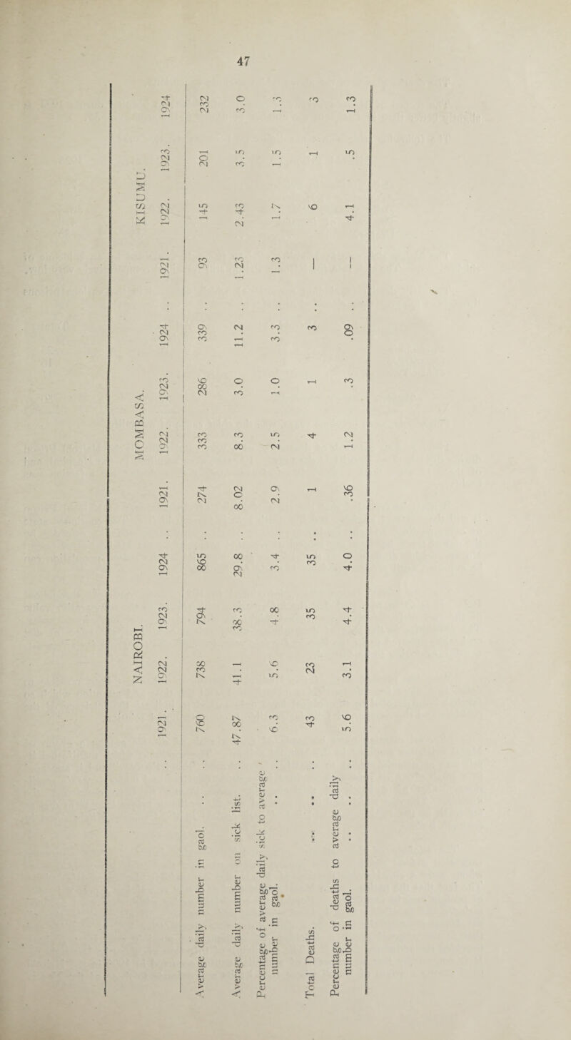 CM O re re „ CM CO . • on (V) Ce r-H r-H 1—1 co r-H »o lO r— 1 vo CM O • • • ON CM r-H . i—i D k*-i 2 D . m CM 1-0 re IM kO «■ —i CM M - • 5 —i • i—i M i—H CM V—H ro re re 1 i CM ON (M . 1 1 On r-H • . . • • M* a, CM re re On ■ CM CO O CJN CO T—» re r-H »- 1 CO NO o o t-H co N cc * < O'- CO r-H r-H try < po § (VI CO CO VO M“ CM C (N CO • • • CO 00 CM r-H t—i r—H r-H N (VJ On r-H NO cm c co ON (VI CM • 00 H lO 00 M- vo o (VI NO • re . ON 00 On re vf r-H CM co vf CO oc VO M- (VJ ON re • On l\ oo -f vf l—i r-H co m o pi . i—i CM 00 r-H \o re rH < CM CO . • CM a £ Q\ (\ r-H VO CO -t- __^ K re re NO CM NO oo • M • O' • 'sC VO r—< * * 0 & ox ct3 »—i Ih . > c3 • ■4H • rO « ct • • r-H v e bjo aol. sick -4-* u • r* » • a} <u • > * Sue C/2 aJ H .3 * s O 4-> « . t—* V rO <u cO c cu bjO c (/> £ £ G rt o3 • $ o 3 3 H f—• ver ■s a .£ M-l C/2 rC >H 3 o ♦- • »h . rt J3 O S-, X! Xc m £ 4-> CS CD <u <u Sfi-£ tUOrO 1) bo d> bx 3 £ C 3 Q 3 6 3 3 rt nj o3 3 , JJ 3 OJ b* 33 > o >1 aj a -4—' c o <L) «-r Ph f-1 Cu