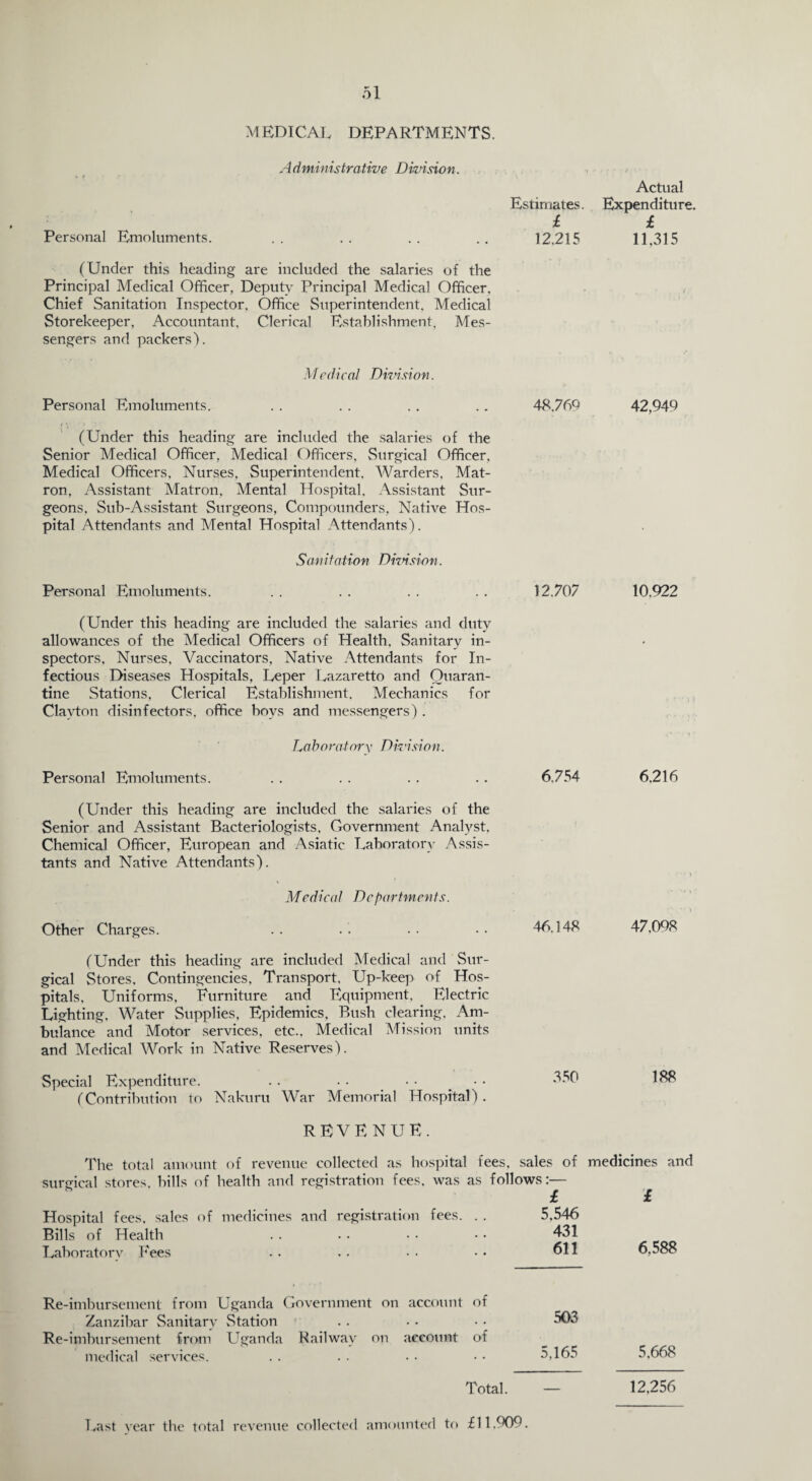 MEDICAL DEPARTMENTS. Administrative Division. Estimates. £ Personal Emoluments. . . . . . . .. 12.215 (Under this heading are included the salaries of the Principal Medical Officer, Deputy Principal Medical Officer, Chief Sanitation Inspector. Office Superintendent. Medical Storekeeper, Accountant, Clerical Establishment, Mes¬ sengers and packers). Medical Division. Personal Emoluments. . . . . . . . . 48.769 t y '• • (Under this heading are included the salaries of the Senior Medical Officer, Medical Officers, Surgical Officer, Medical Officers, Nurses, Superintendent. Warders, Mat¬ ron, Assistant Matron, Mental Hospital. Assistant Sur¬ geons, Sub-Assistant Surgeons, Compounders, Native Hos¬ pital Attendants and Mental Hospital Attendants). Sanitation Division. Personal Emoluments. . . . . . . . . 12.707 (Under this heading are included the salaries and duty allowances of the Medical Officers of Health. Sanitary in¬ spectors, Nurses, Vaccinators, Native Attendants for In¬ fectious Diseases Hospitals, Leper Lazaretto and Quaran¬ tine Stations, Clerical Establishment. Mechanics for Clayton disinfectors, office boys and messengers) . Laboratory Division. Personal Emoluments. . . . . . . . . 6.754 (Under this heading are included the salaries of the Senior and Assistant Bacteriologists. Government Analyst, Chemical Officer, European and Asiatic Laboratory Assis¬ tants and Native Attendants). Medical Dcpartmcuts. Other Charges. .. . . .. •• 46.148 (Under this heading are included Medical and Sur¬ gical Stores. Contingencies, Transport, Up-keep of Hos¬ pitals, Uniforms, Furniture and Equipment, Electric Lighting. Water Supplies, Epidemics, Bush clearing. Am¬ bulance and Motor services, etc.. Medical Mission units and Medical Work in Native Reserves). Special Expenditure. . . . . • • • • 350 (Contribution to Nakuru War Memorial Hospital). REVENUE. The total amount of revenue collected as hospital fees, sales of surgical stores, bills of health and registration fees, was as follows:— Hospital fees, sales of medicines and registration fees. Bills of Health Laboratorv Fees 5,546 431 611 Re-imbursement from Uganda Government on account of Zanzibar Sanitary Station Re-imbursement from Uganda Railway on account of medical services. 503 5,165 Total. Last year the total revenue collected amounted to £11.909. Actual Expenditure. £ 11,315 42,949 10.922 6.216 47,098 188 medicines and £ 6,588 5,668 12,256