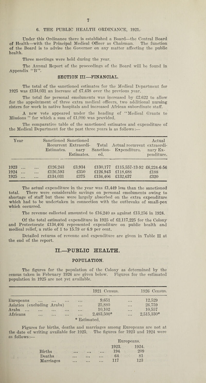 6. THE PUBLIC HEALTH ORDINANCE, 192L Under this Ordinance there is established a Board—the Central Board of Health—with the Principal Medical Officer as Chairman. The function of the Board is to advise the Governor on any matter affecting the public health. Three meetings were held during the year. The Annual Report of the proceedings of the Board will be found in Appendix “B”. SECTION III—FINANCIAL. The total of the sanctioned estimates for the Medical Department for 1925 was £134,031 an increase of £7,438 over the previous year. The total for personal emoluments was increased by £2,622 to allow for the appointment of three extra medical officers, two additional nursing sisters for work in native hospitals and increased African subordinate staff. A new vote appeared under the heading of “Medical Grants to Missions ” for which a sum of £1,000 was provided. The comparative table of the sanctioned estimates and expenditure of the Medical Department for the past three years is as follows:— Year Sanctioned Recurrent Estimates. Sanctioned Extraordi¬ nary Estimates. Total Sanction¬ ed. Actual recurrent Expenditure. Actual extraordi¬ nary Ex¬ penditure. 1923 ... £126.243 £3,934 £130,177 £115,557-13-92 £6,224-6-56 1924 ... £126,593 £350 £126,943 £118,688 £188 1925 ... £134,031 £375 £134,406 £132,637 £320 The actual expenditure in the year was £1,449 less than the sanctioned total. There were considerable savings on personal emoluments owing to shortage of staff but these were largely absorbed on the extra expenditure which had to be undertaken in connection with the outbreaks of small-pox which occurred. ( ... The revenue collected amounted to £16,240 as against £13,256 in 1924. Of the total estimated expenditure in 1925 of £2,117,225 for the Colony and Protectorate £134,406 represented expenditure on public health and medical relief, a ratio of 1 to 15.79 or 6.9 per cent. Detailed returns of revenue and expenditure are given in Table II at the end of the report. II.—PUBLIC HEALTH. POPULATION. The figures for the population of the Colony as determined by the census taken in February 1926 are given below. Figures for the estimated population in 1925 are not yet available. 1921 Census. 1926 Census. Europeans 9,651 12,529 Asiatics (excluding Arabs) 25,880 26,759 Arabs 10,102 10,557 Africans 2,483,500* 2,515,330* Estimated. Figures for births, deaths and marriages among Europeans are not at the date of writing available for 1925. The figures for 1923 and 1924 were as follows:— Europeans. 1923. 1924. Births . 194 209 Deaths . 64 81 Marriages . 117 123