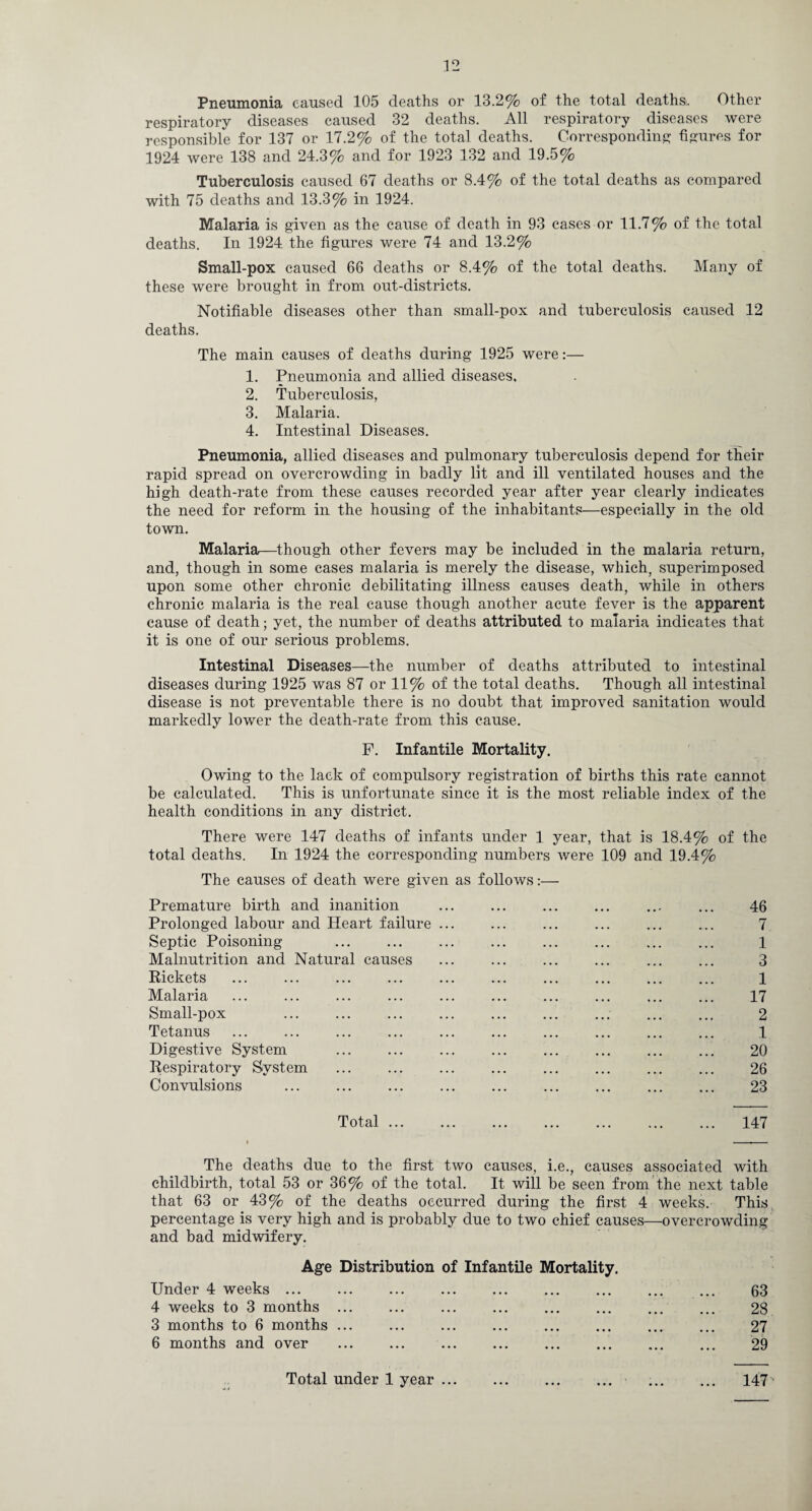 Pneumonia caused 105 deaths or 13.2% of the total deaths.. Other respiratory diseases caused 32 deaths. All respiratory diseases were responsible for 137 or 17.2% of the total deaths. Corresponding figures for 1924 were 138 and 24.3% and for 1923 132 and 19.5% Tuberculosis caused 67 deaths or 8.4% of the total deaths as compared with 75 deaths and 13.3% in 1924. Malaria is given as the cause of death in 93 cases or 11.7% of the total deaths. In 1924 the figures were 74 and 13.2% Small-pox caused 66 deaths or 8.4% of the total deaths. Many of these were brought in from out-districts. Notifiable diseases other than small-pox and tuberculosis caused 12 deaths. The main causes of deaths during 1925 were:— 1. Pneumonia and allied diseases, 2. Tuberculosis, 3. Malaria. 4. Intestinal Diseases. Pneumonia, allied diseases and pulmonary tuberculosis depend for their rapid spread on overcrowding in badly lit and ill ventilated houses and the high death-rate from these causes recorded year after year clearly indicates the need for reform in the housing of the inhabitants—especially in the old town. Malaria—though other fevers may be included in the malaria return, and, though in some cases malaria is merely the disease, which, superimposed upon some other chronic debilitating illness causes death, while in others chronic malaria is the real cause though another acute fever is the apparent cause of death; yet, the number of deaths attributed to malaria indicates that it is one of our serious problems. Intestinal Diseases—the number of deaths attributed to intestinal diseases during 1925 was 87 or 11% of the total deaths. Though all intestinal disease is not preventable there is no doubt that improved sanitation would markedly lower the death-rate from this cause. F. Infantile Mortality. Owing to the lack of compulsory registration of births this rate cannot be calculated. This is unfortunate since it is the most reliable index of the health conditions in any district. There were 147 deaths of infants under 1 year, that is 18.4% of the total deaths. In 1924 the corresponding numbers were 109 and 19.4% The causes of death were given as follows:— Premature birth and inanition ... ... ... ... ... ... 46 Prolonged labour and Heart failure ... ... ... ... ... ... 7 Septic Poisoning . ... ... . ... ... l Malnutrition and Natural causes ... ... ... ... ... ... 3 Rickets ... ... ... ... ... ... ... ... ... ... 1 Malaria ... ... ... ... ... ... ... ... ... ... 17 Small-pox ... ... ... ... ... ... ... ... ... 2 Tetanus ... ... ... ... ... ... ... ... ... ... 1 Digestive System . . . . 20 Respiratory System ... ... ... ... ... ... ... ... 26 Convulsions ... ... ... ... ... ... ... ... ... 23 Total ... 147 The deaths due to the first two causes, i.e., causes associated with childbirth, total 53 or 36% of the total. It will be seen from the next table that 63 or 43% of the deaths occurred during the first 4 weeks. This percentage is very high and is probably due to two chief causes—overcrowding and bad midwifery. Age Distribution of Infantile Mortality. Under 4 weeks. 4 weeks to 3 months ... 3 months to 6 months ... . 6 months and over . 63 28 27 29 Total under 1 year ... 147