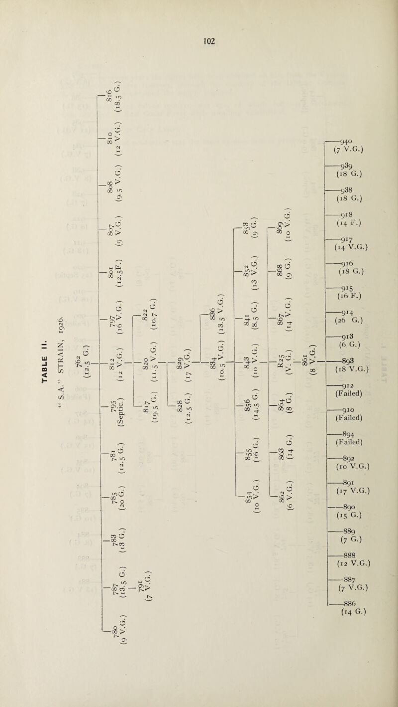 CD  t—< 00 o U0 06 q CO ' o oo >o d\ - o ► • CO ►> cn ►H - o lO 00 Pl‘ CO ^5 - L oo CD , pi CTc < c/5 d c* d r^> CV - r* 00 IN. d t^cD HH ' * ” ' 7- d pi M w M M vo'TT 7 G.) co d - H-l «o - 01 in l-i *1 00 00 '9 Du¬ al if) 61) PI M q cD > -CO ^ CO irj CO o On p, q ,r-> C0 CO O HH - >o CO go n o cD - UO <0 00 : - o '00 co PI coO -co o PI co O -oo r^co O 10 „  co cD 00 « q - Wo£> 00 o q Oc> -cO ^ co n co O -CD CO os q c^> 'CD CO *i- 2° -CD co oo O CO 'cD 00 o PI cD > co CD O CO 00 CO o 0 Kj -co > In. O M # OC^’ —94° (7 V.G.) -939 (18 G.) —938 (18 G.) —918 (14 F.) —917 (14 V.G.) -916 (18 G.) -9J5 (16 F.) —9*4 (26 G.) —gi3 (6 G.) —912 (Failed) —910 (Failed) —894 (Failed) -892 (10 V.G.) -891 (■7 V.G.) -89O (J5 G.) -889 (7 G.) -888 (12 V.G.) —887 (7 V.G.) -886 (T4 G.)